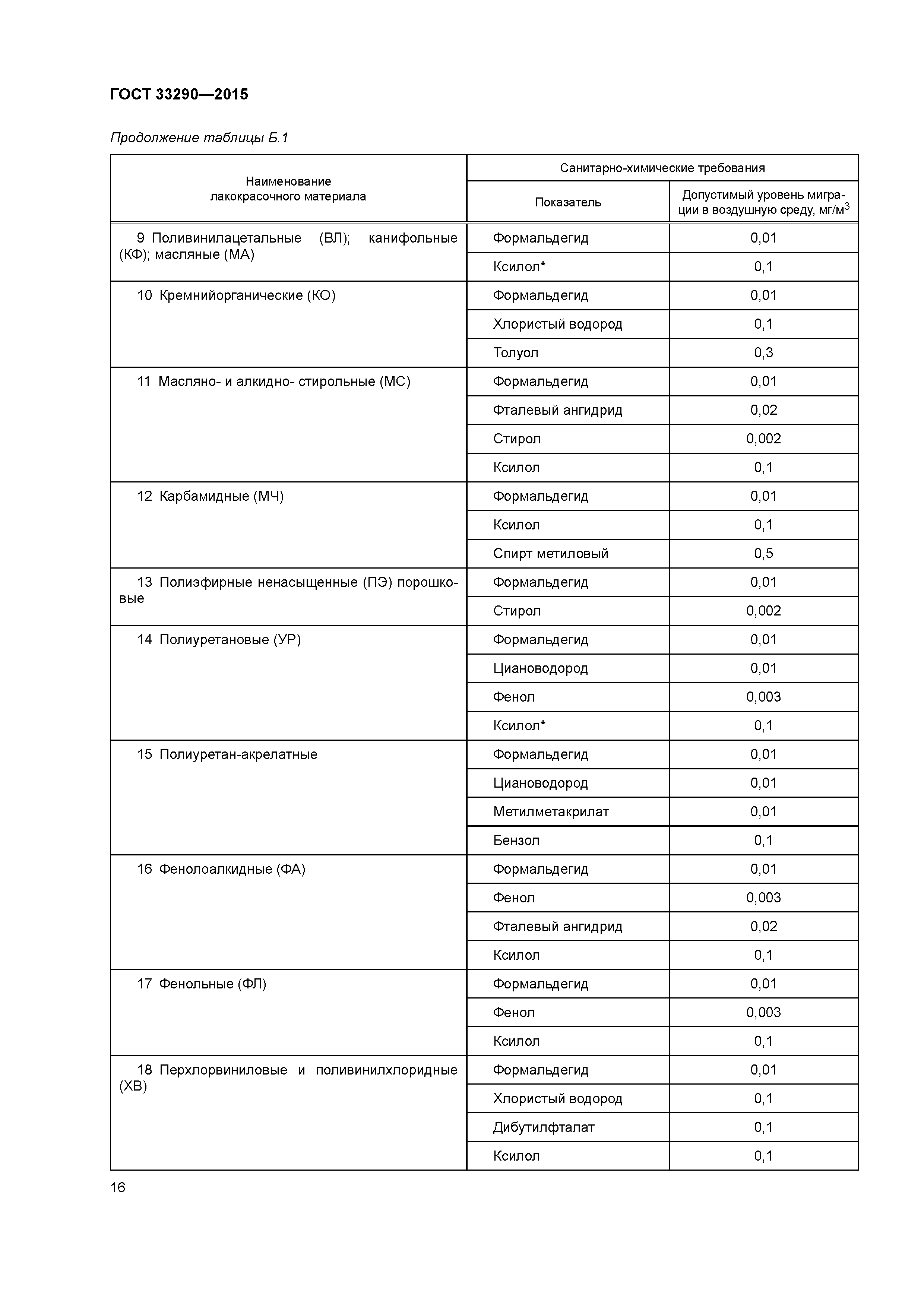 ГОСТ 33290-2015
