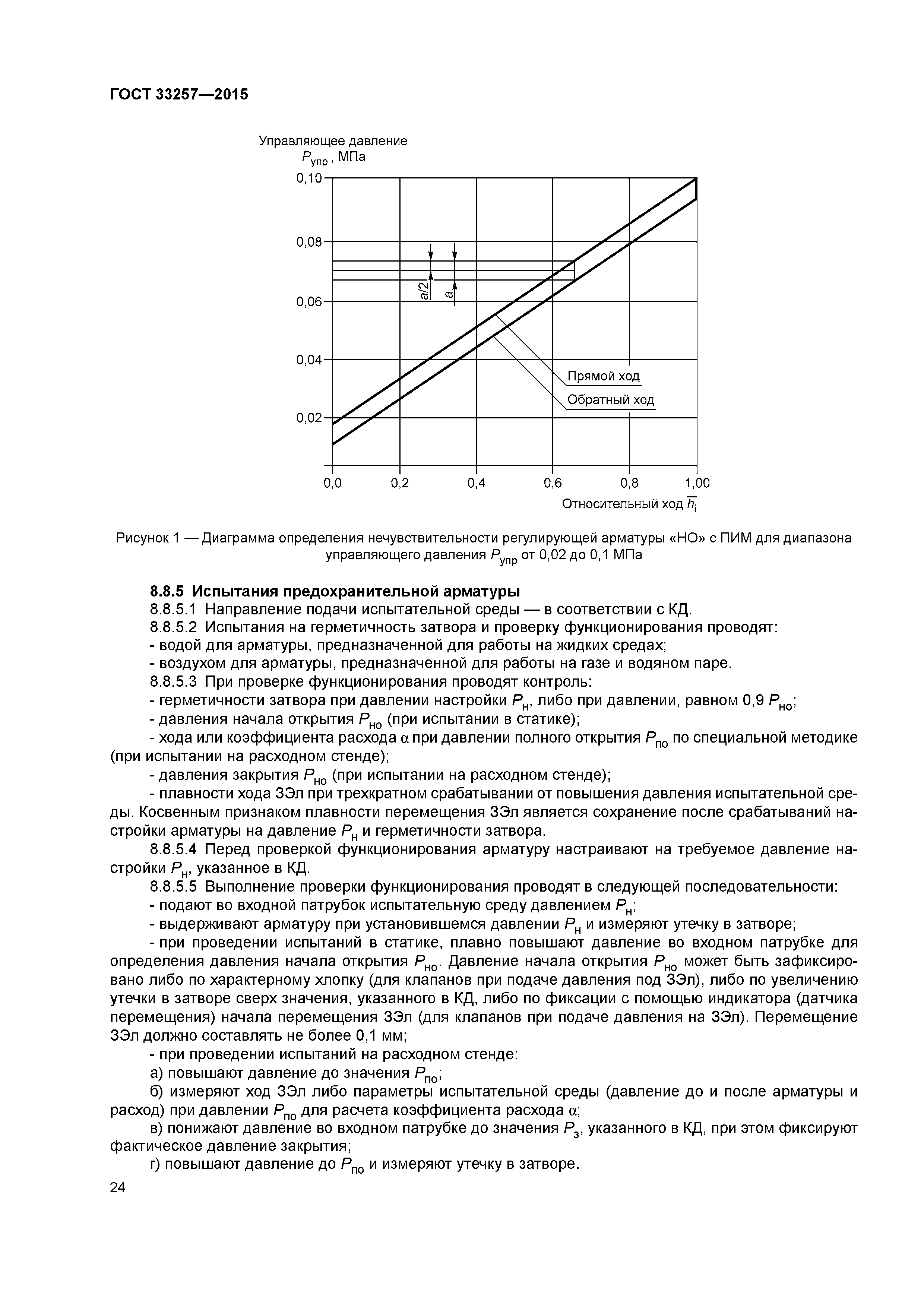 ГОСТ 33257-2015