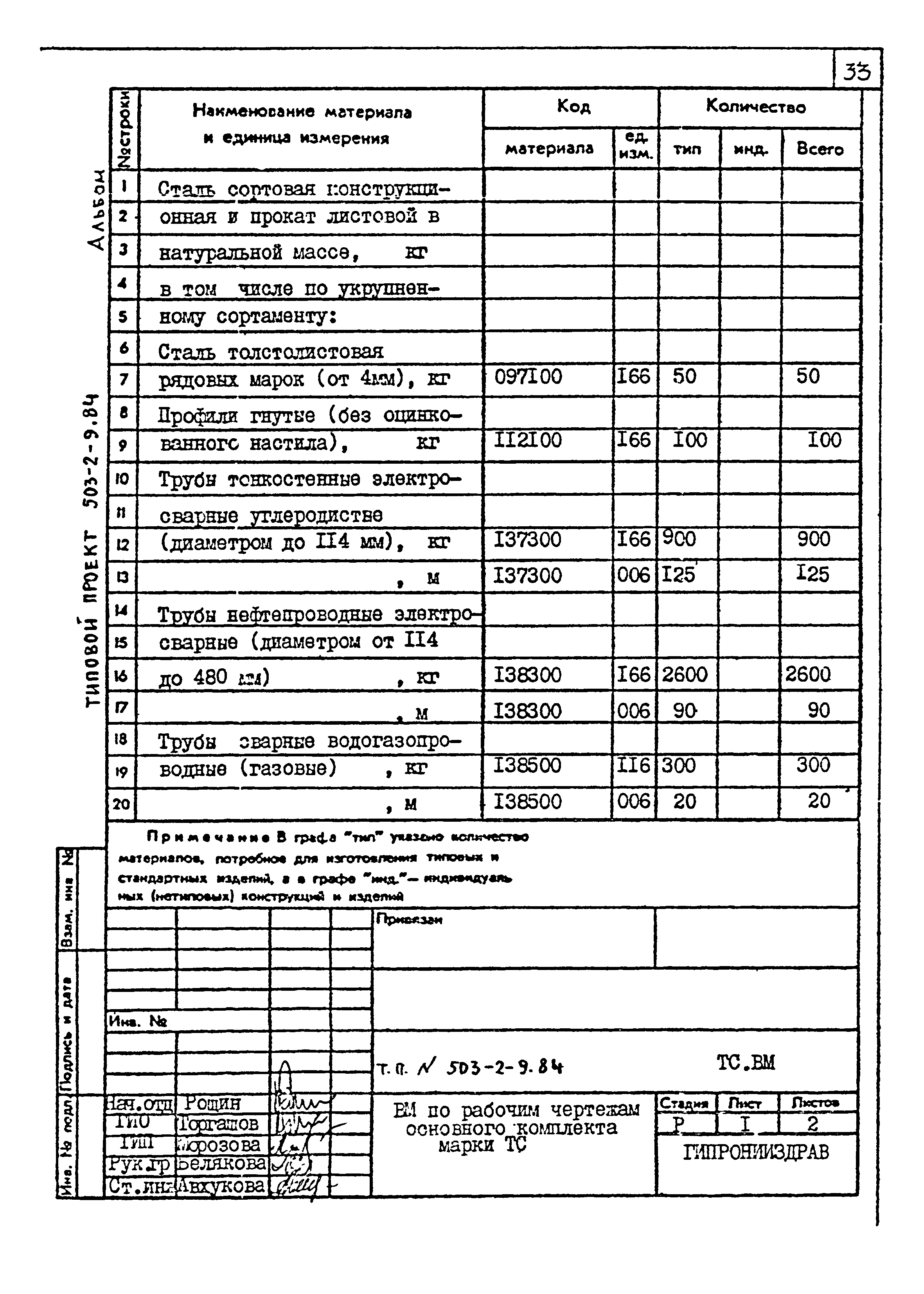 Типовой проект 503-2-9.84