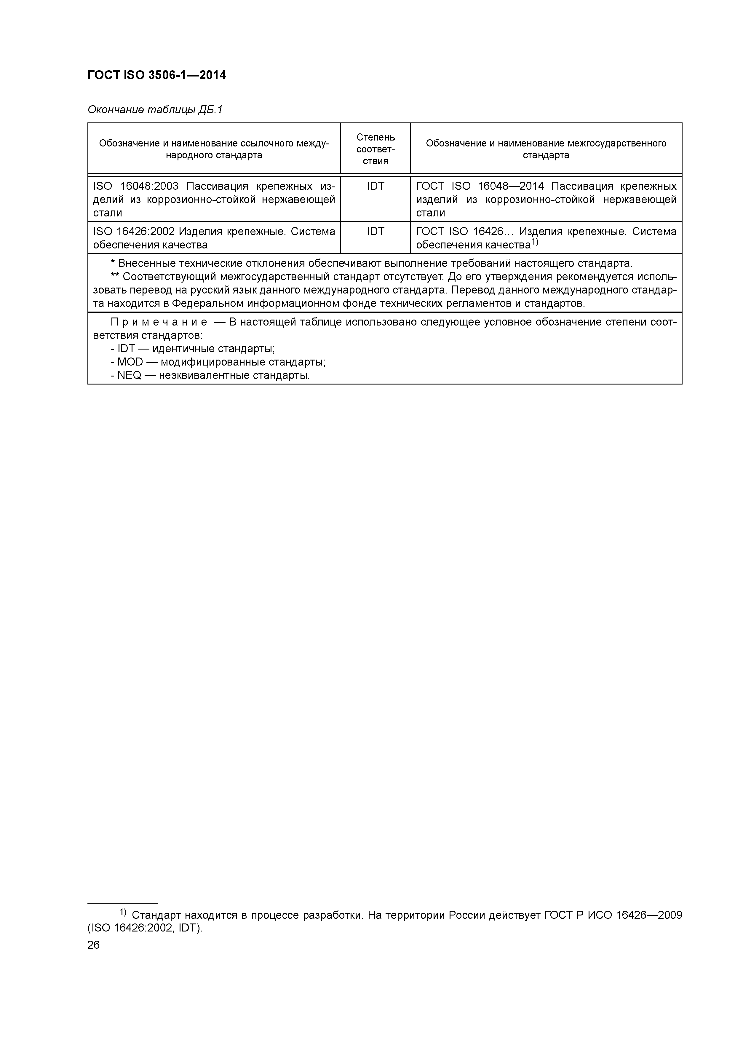ГОСТ ISO 3506-1-2014