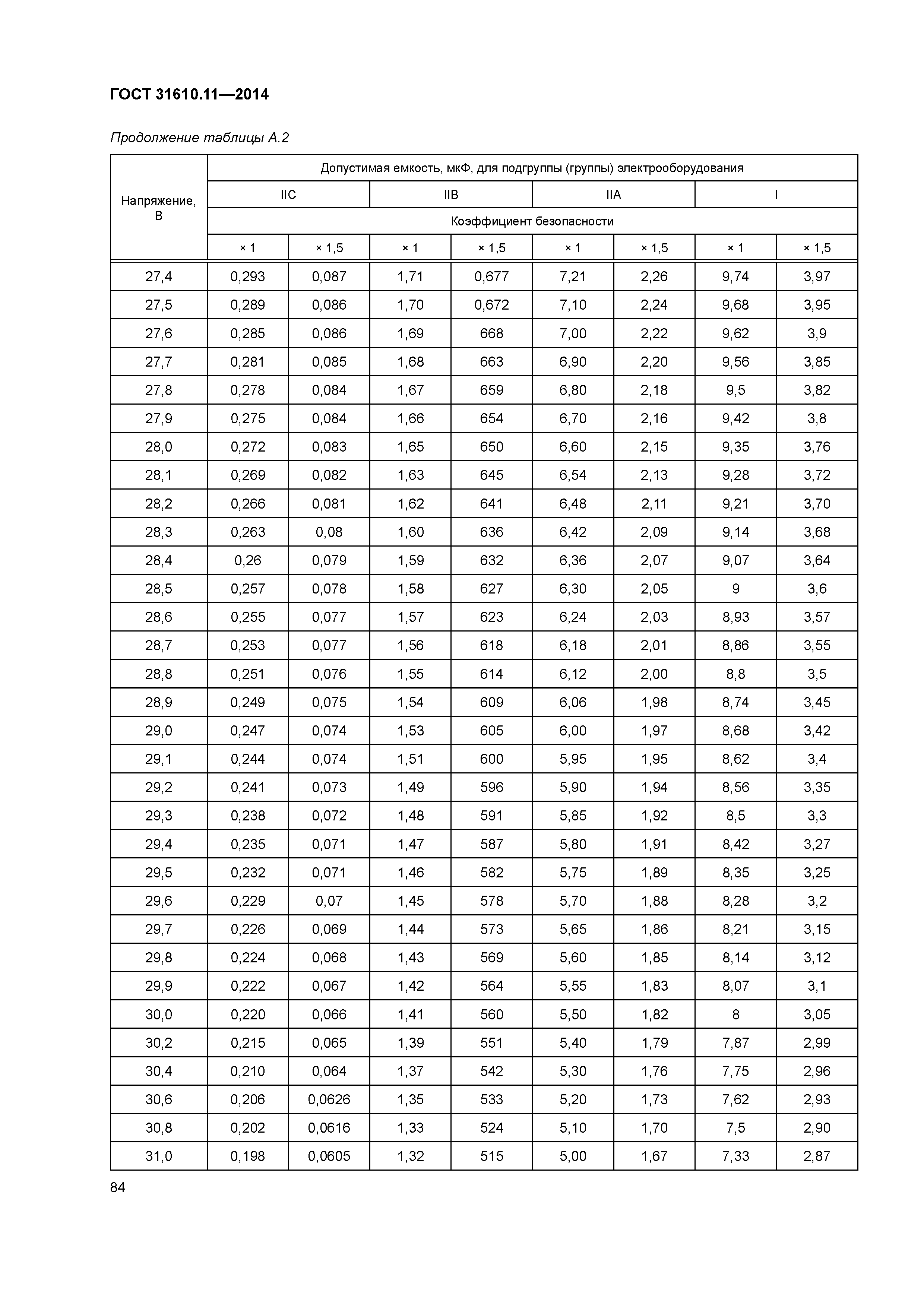 ГОСТ 31610.11-2014