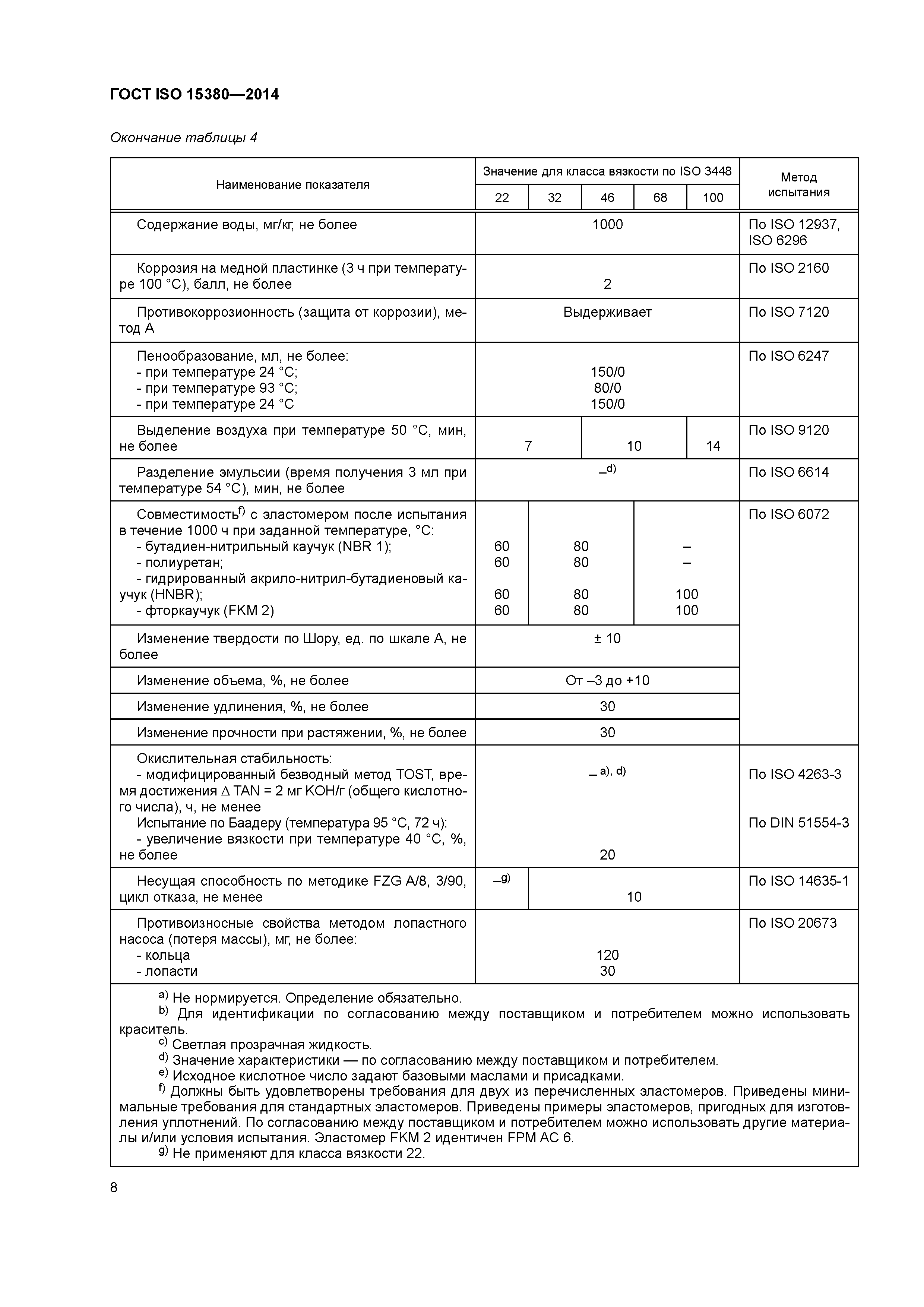 ГОСТ ISO 15380-2014