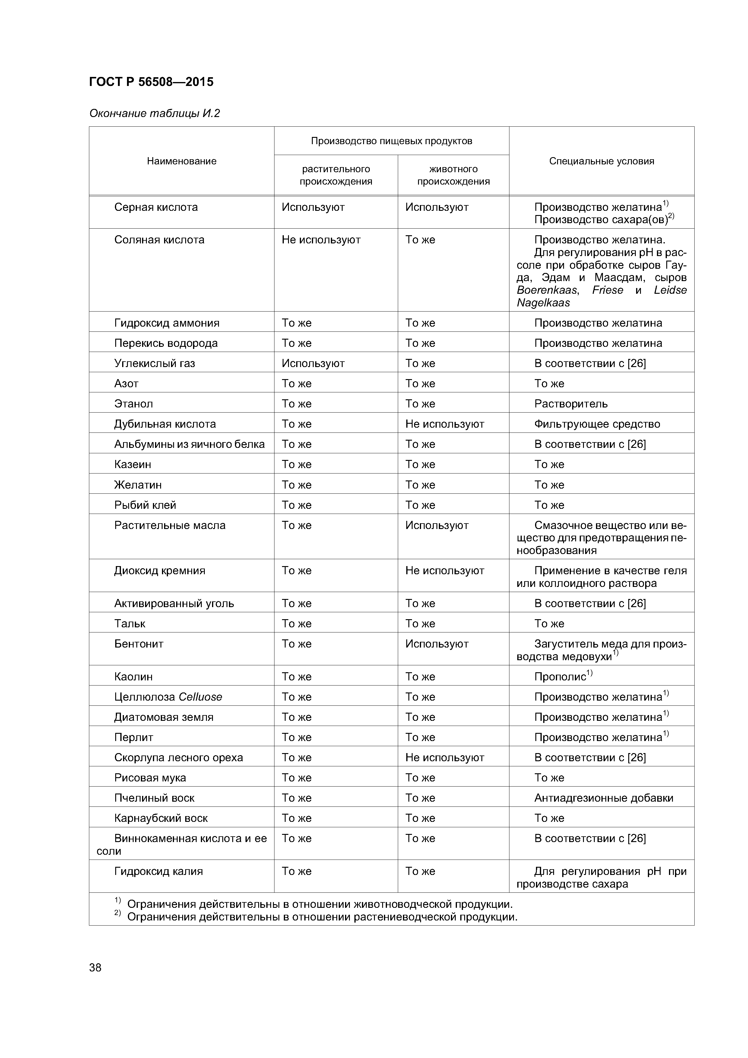 ГОСТ Р 56508-2015