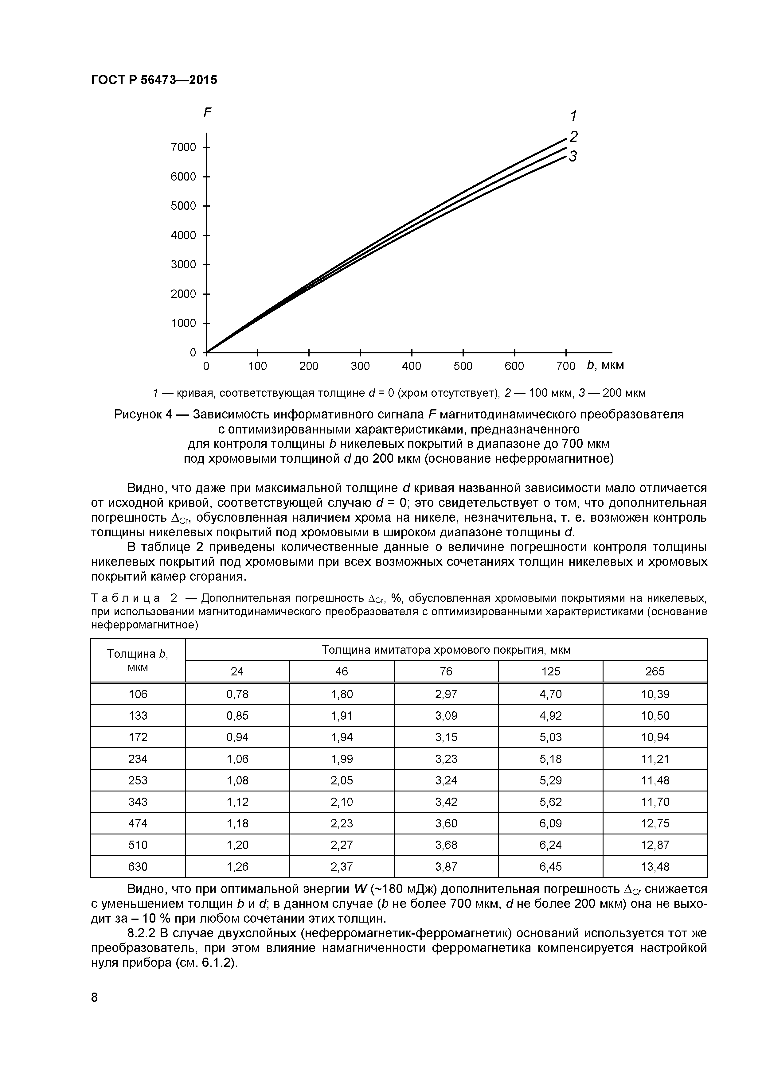 ГОСТ Р 56473-2015