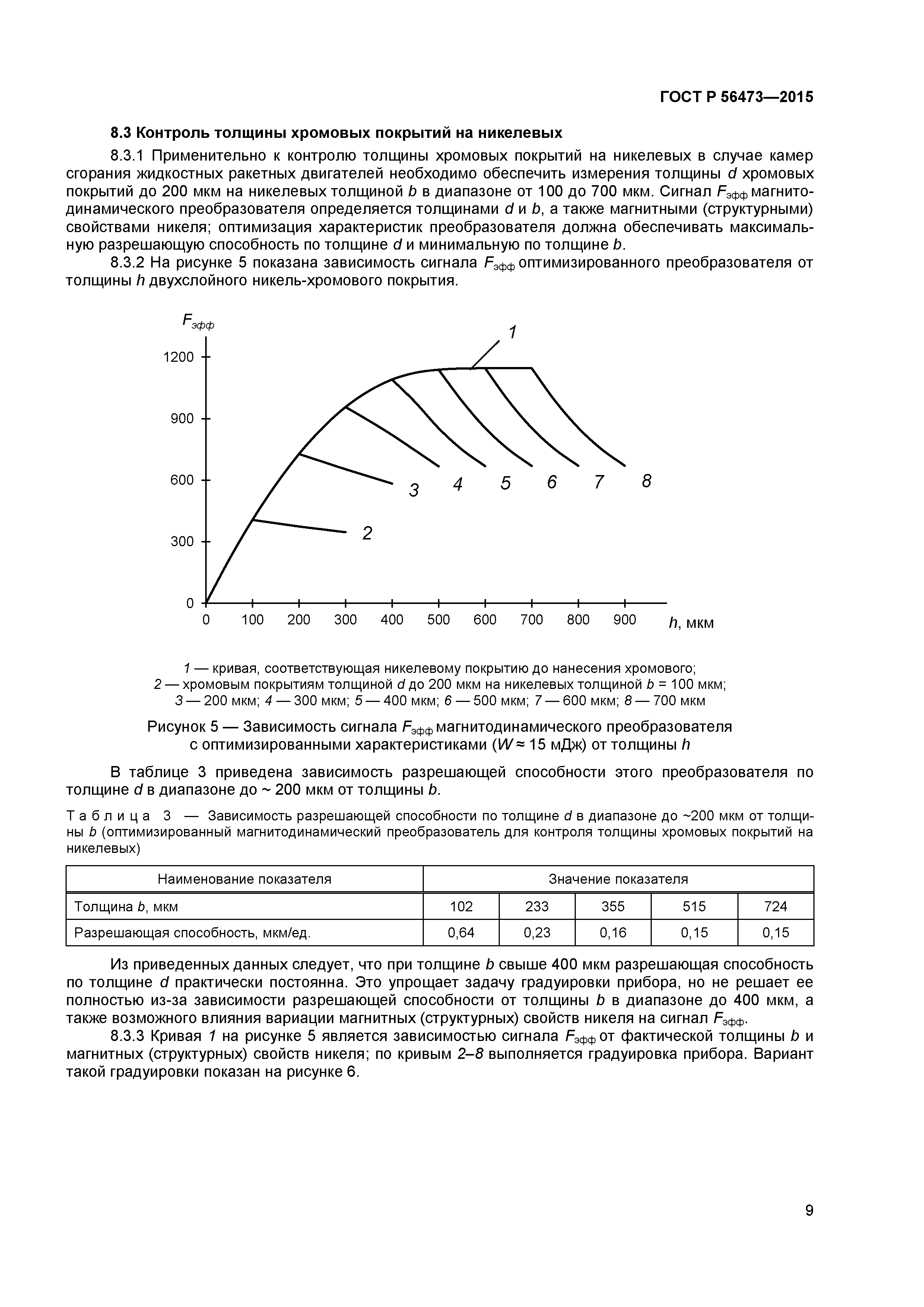 ГОСТ Р 56473-2015
