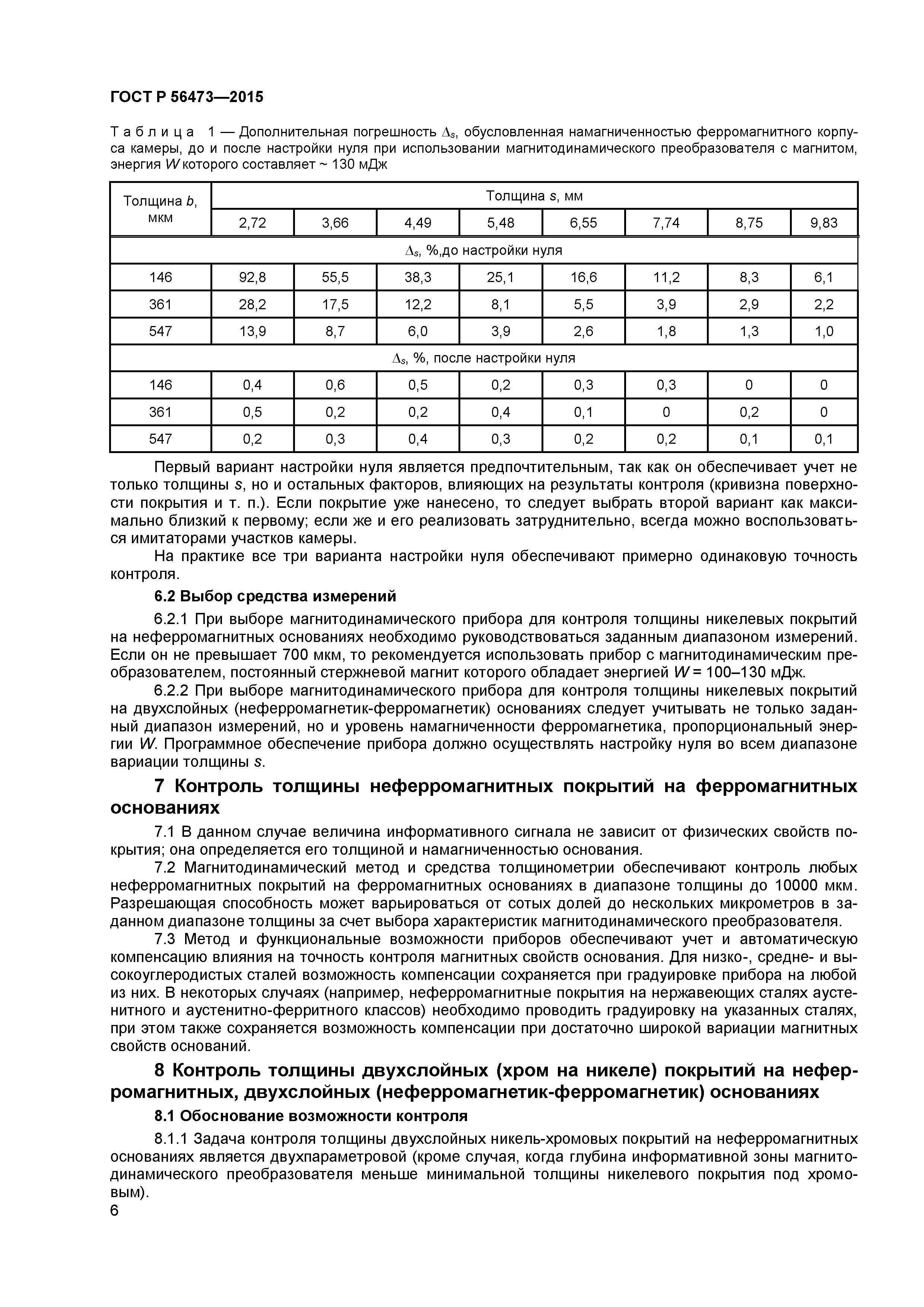 ГОСТ Р 56473-2015