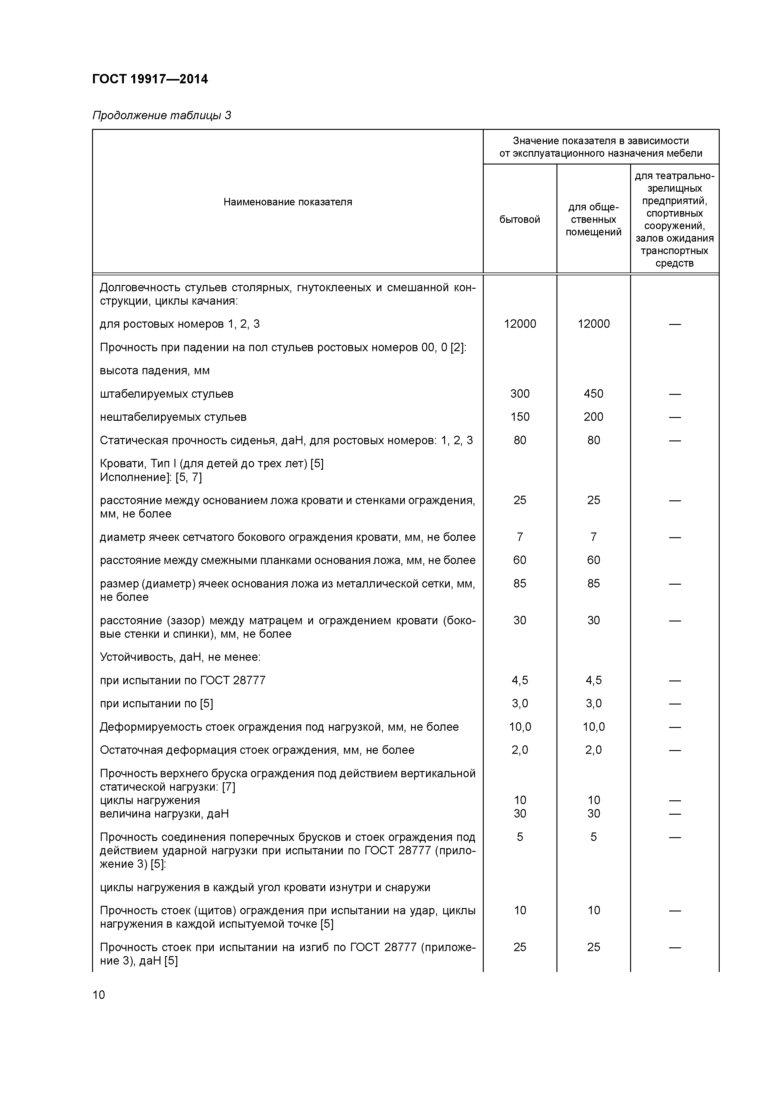 ГОСТ 19917-2014