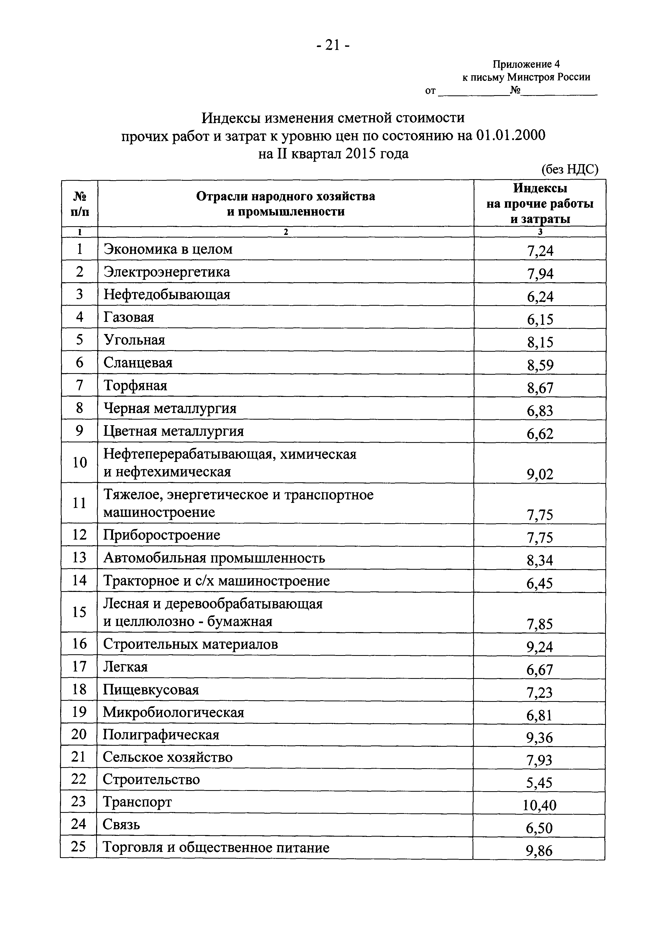 Письмо 19823-ЮР/08