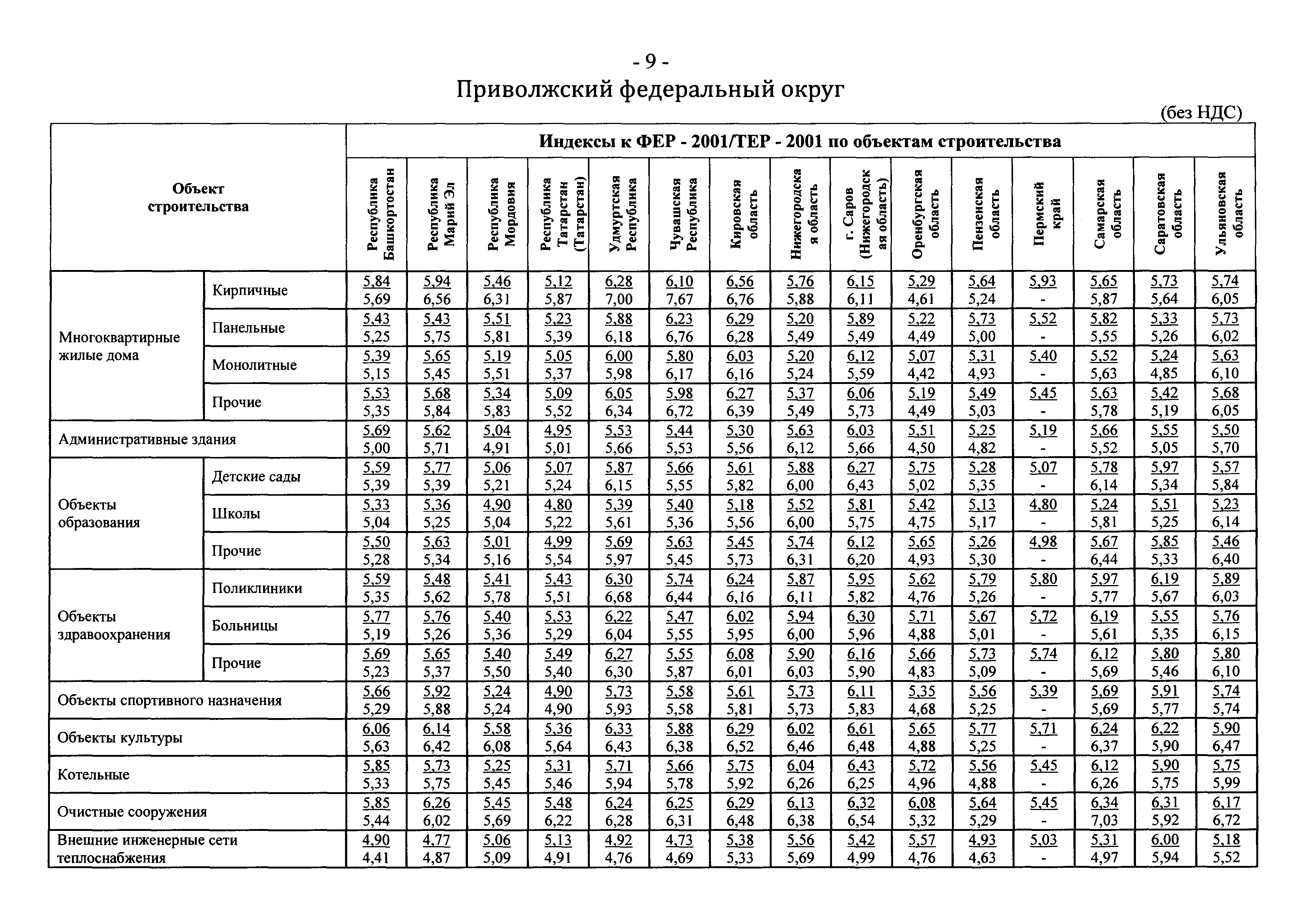 Письмо 19823-ЮР/08