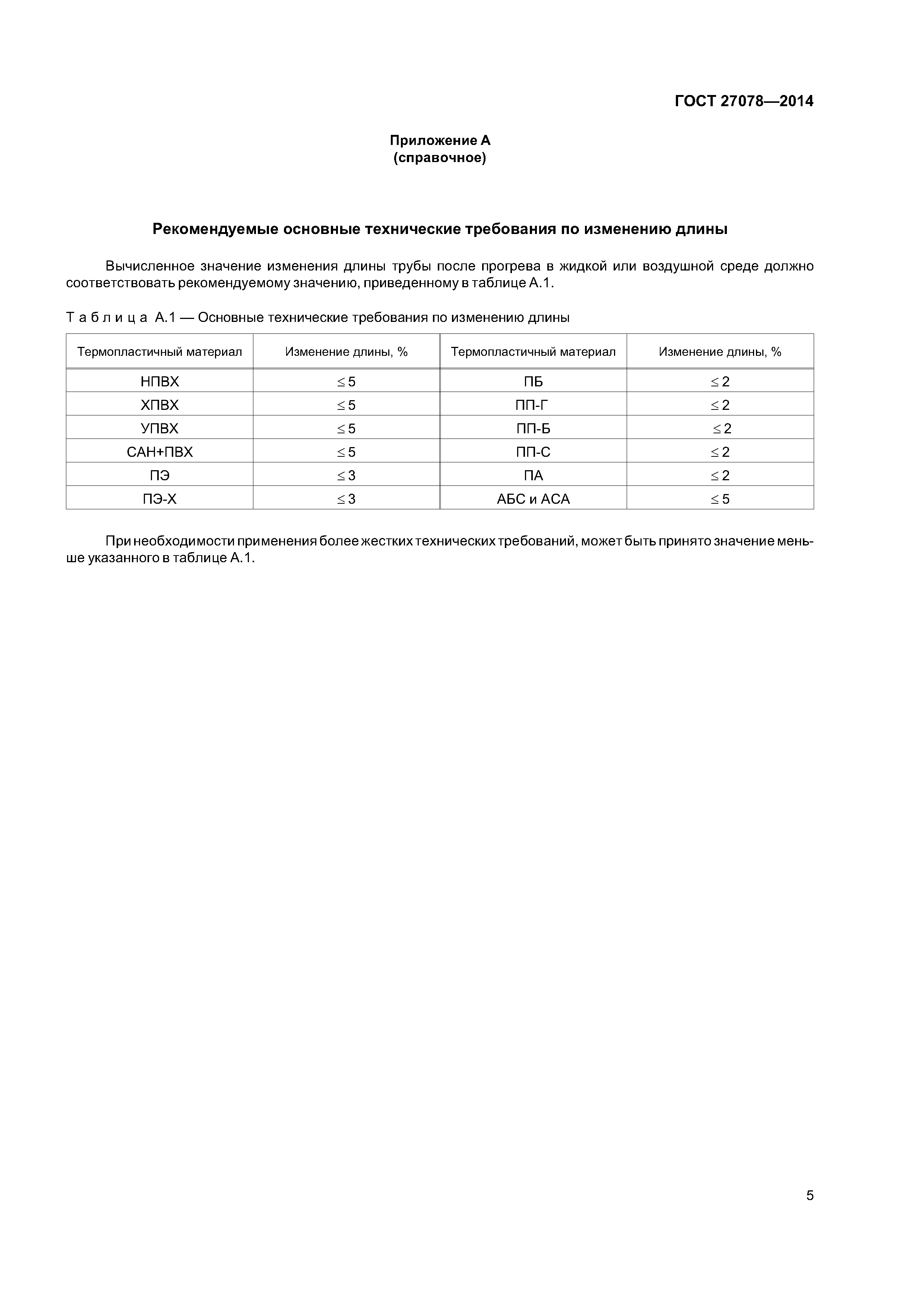 ГОСТ 27078-2014