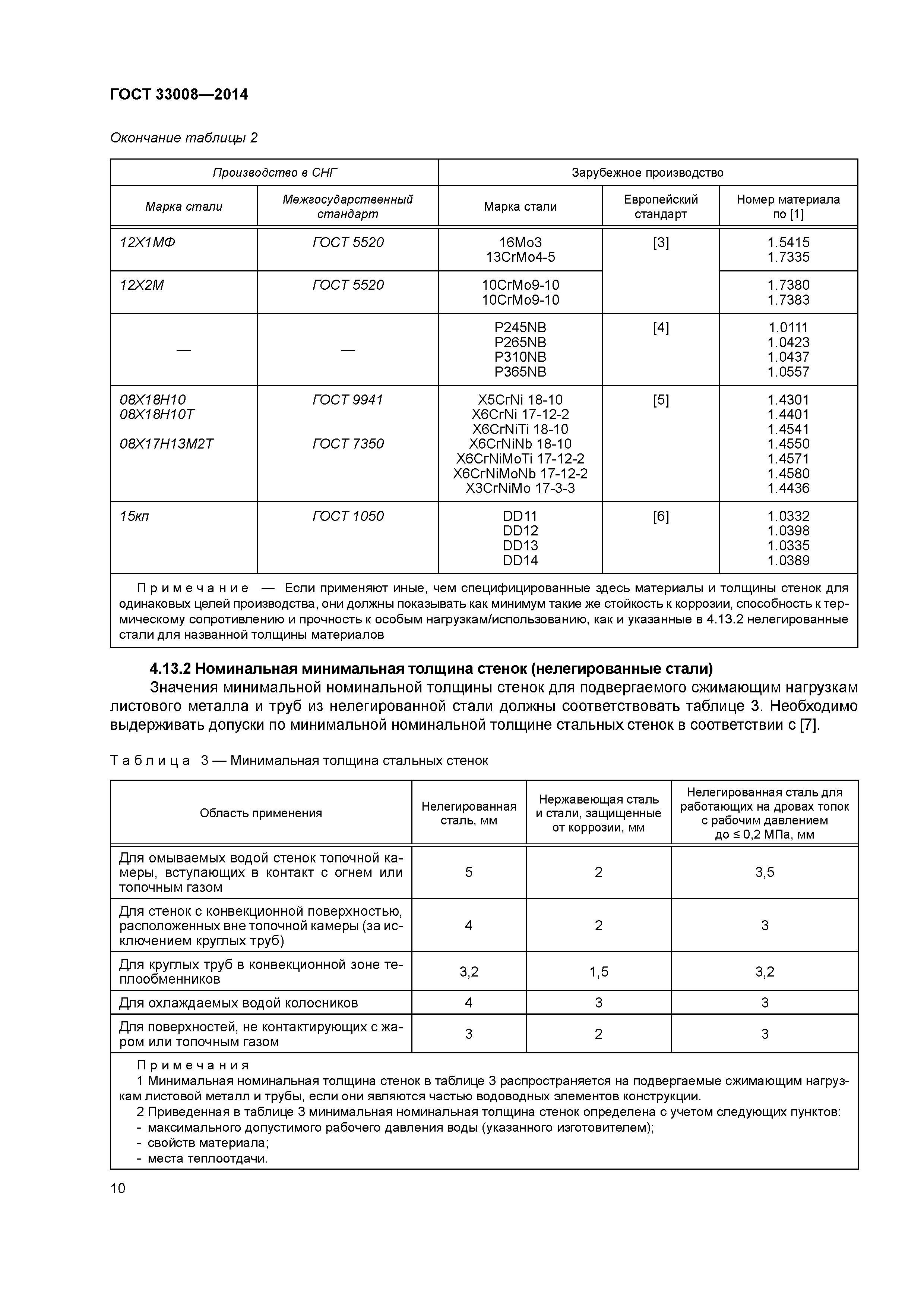 ГОСТ 33008-2014