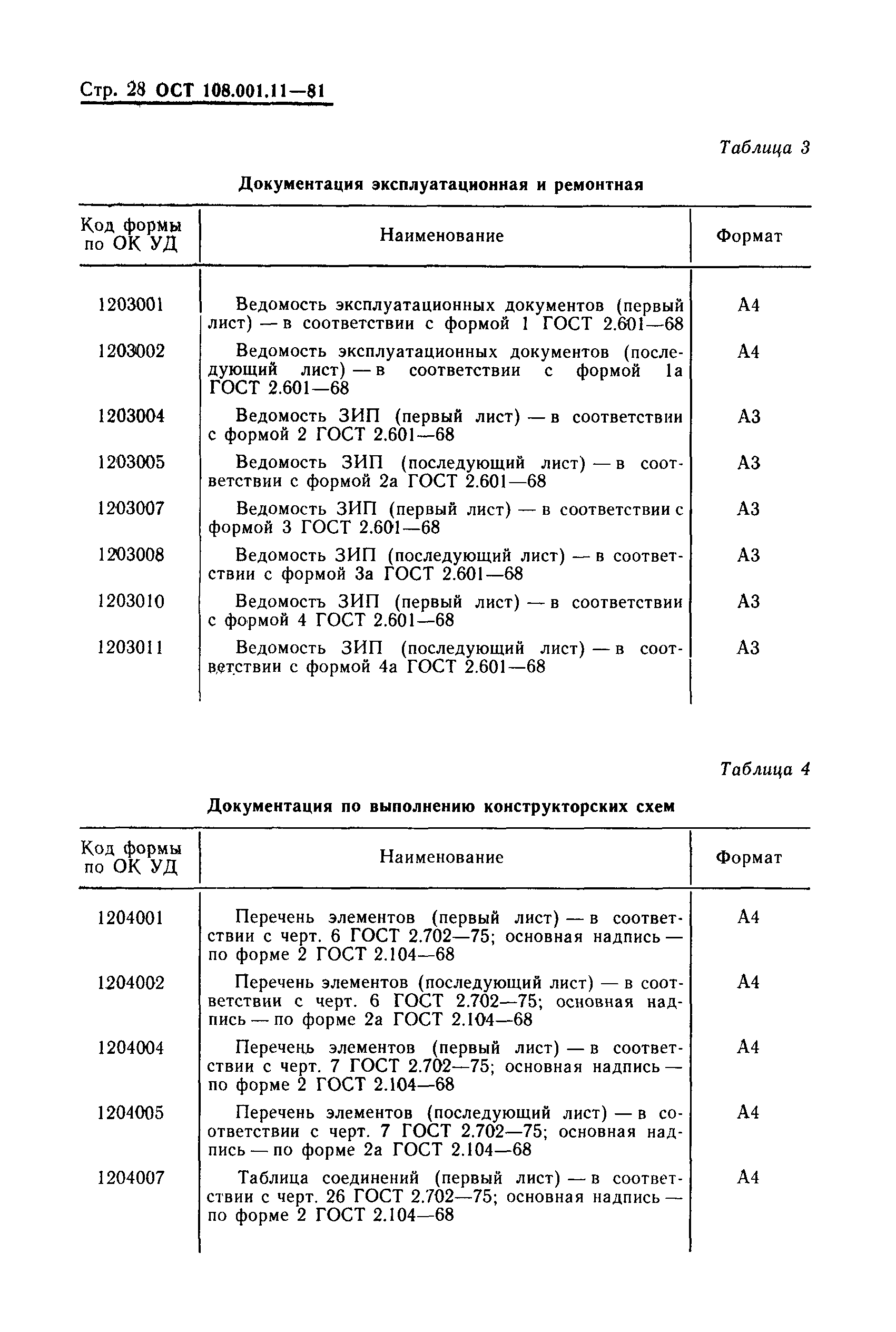ОСТ 108.001.11-81