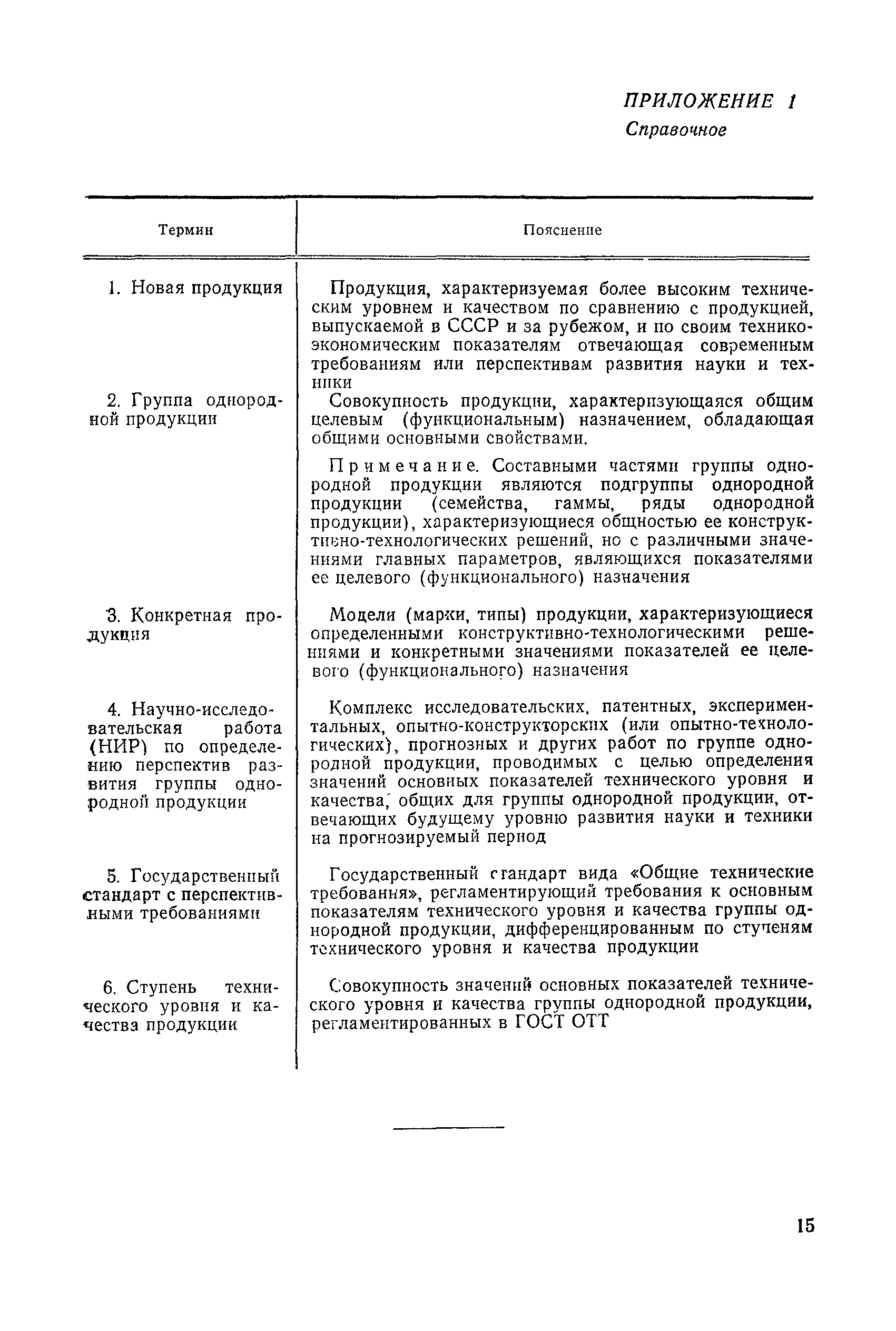 РД 50-435-83