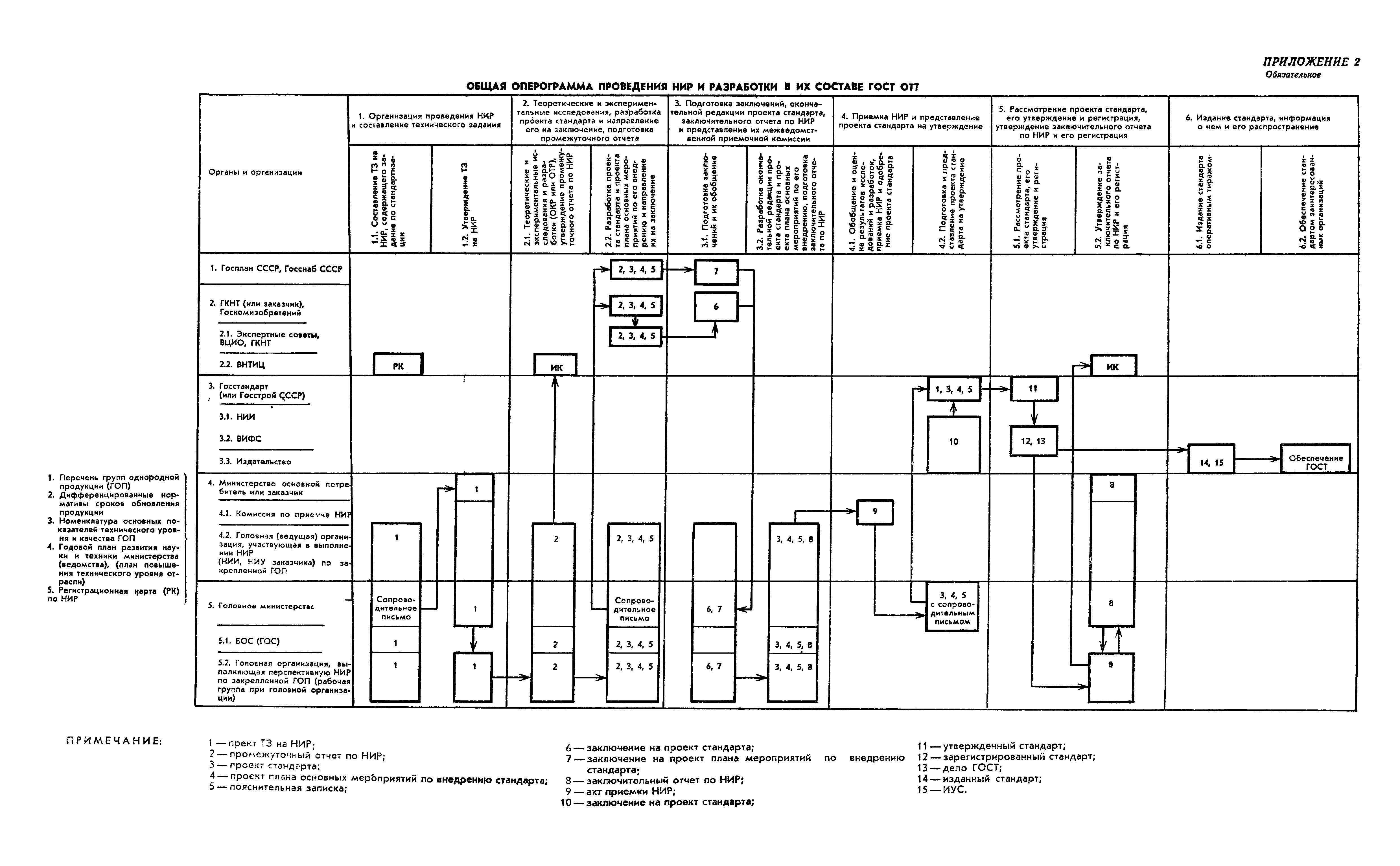 РД 50-435-83