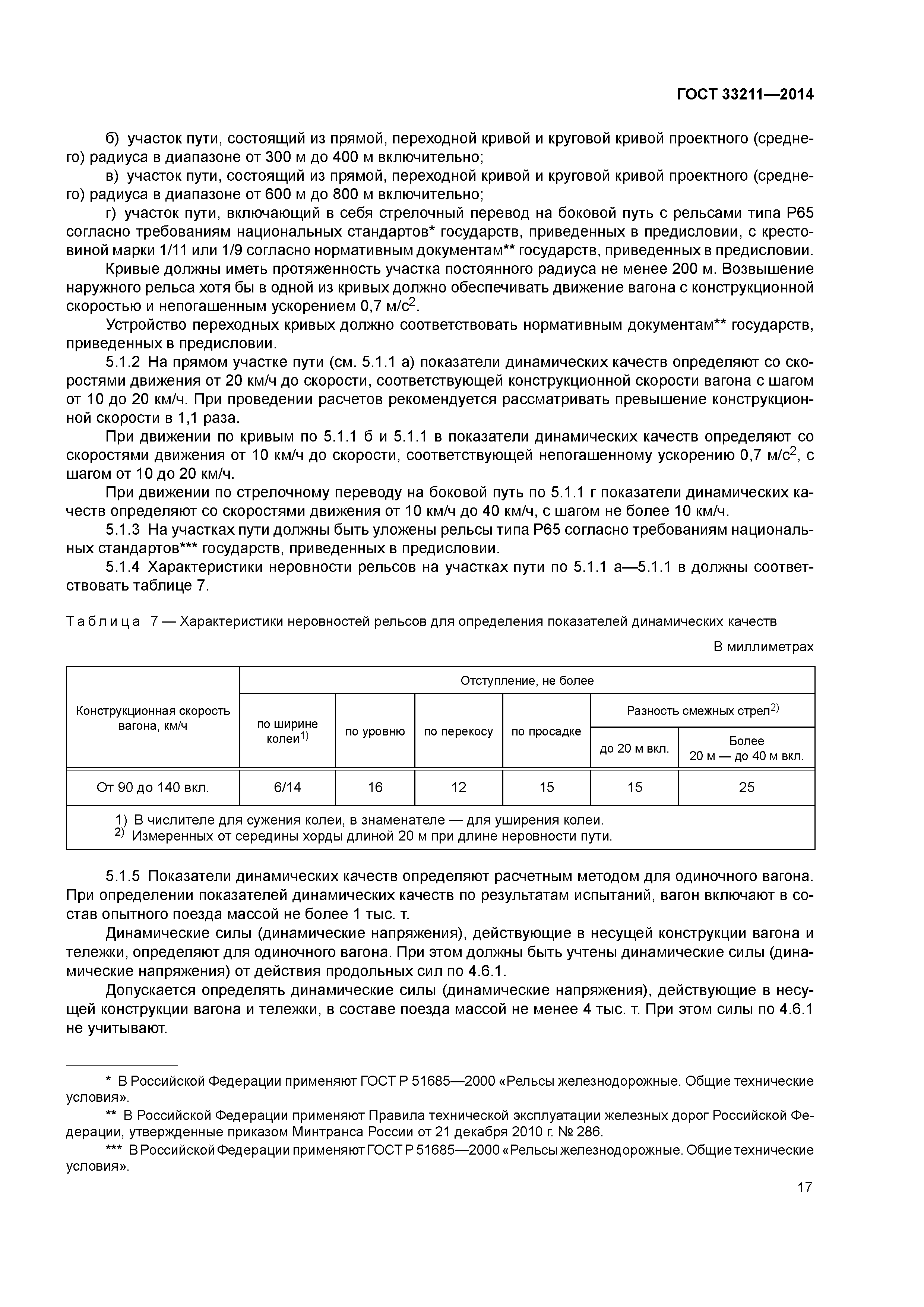 ГОСТ 33211-2014