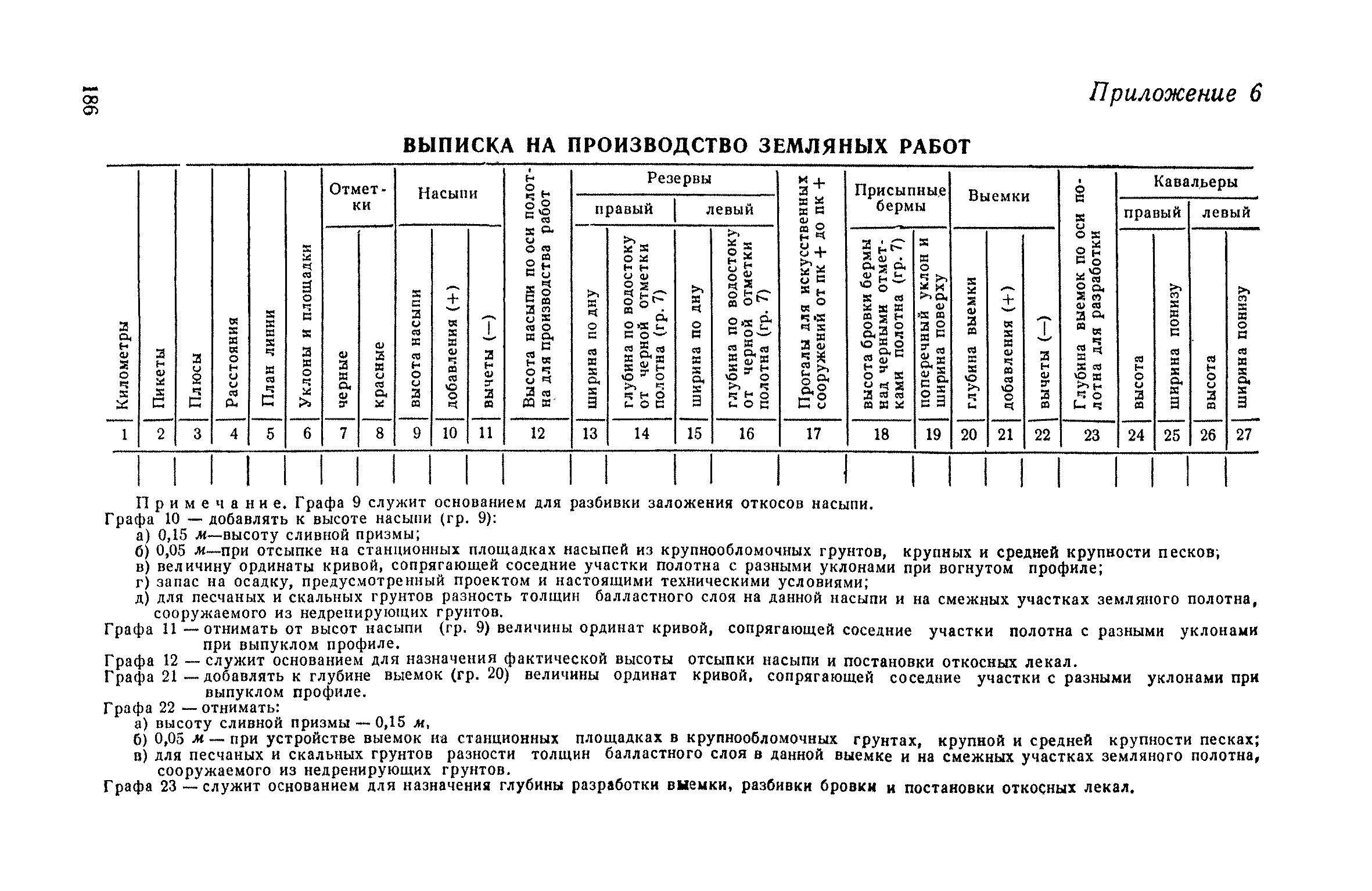 СН 61-59