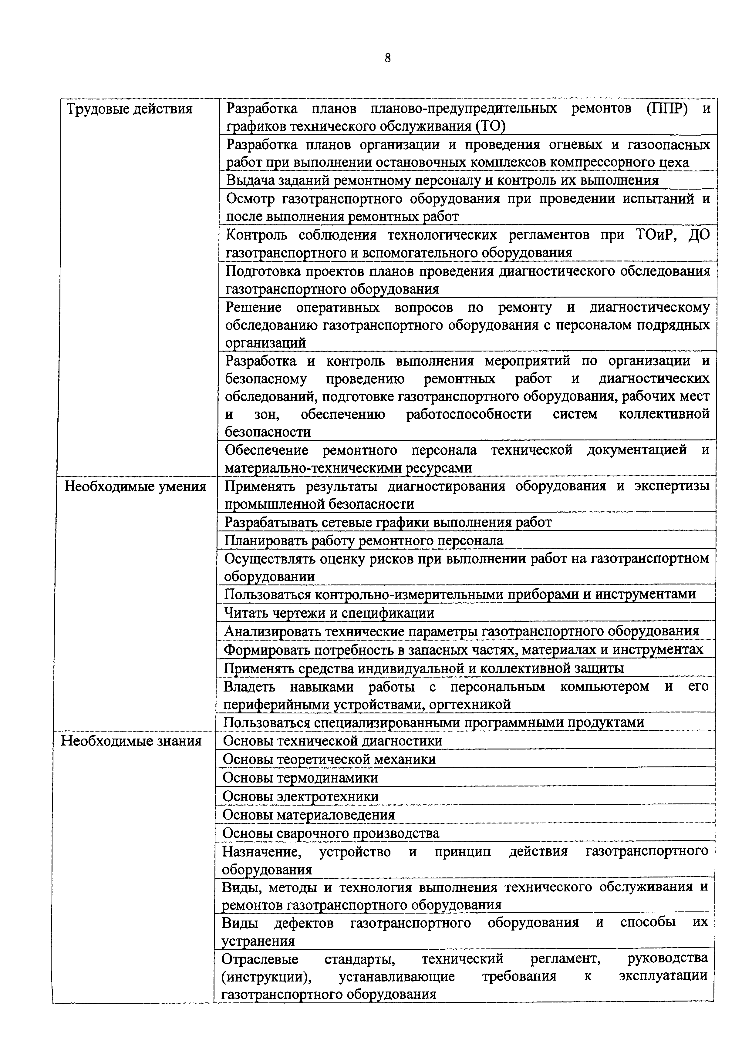 Приказ 1175н