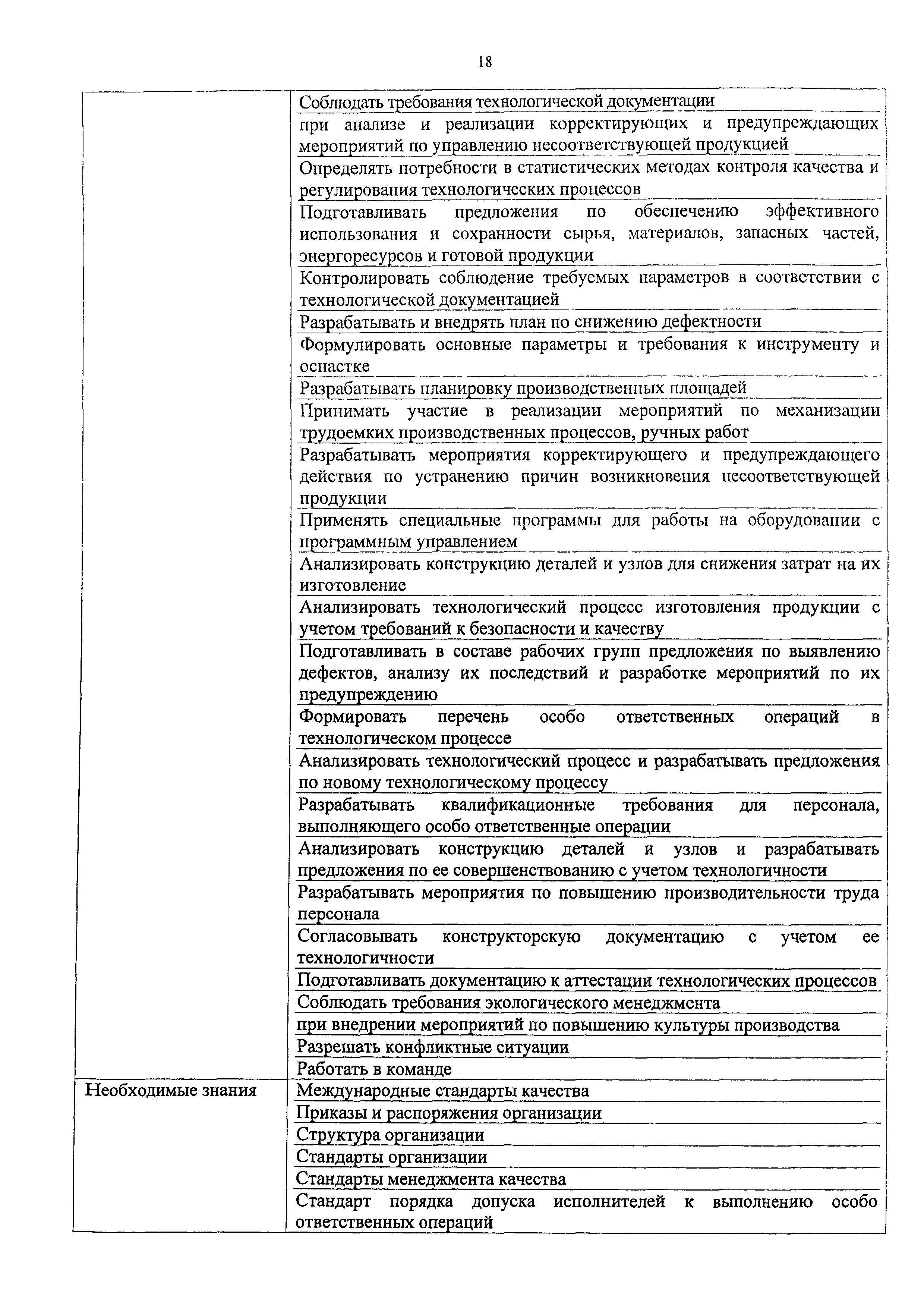 Приказ 877н