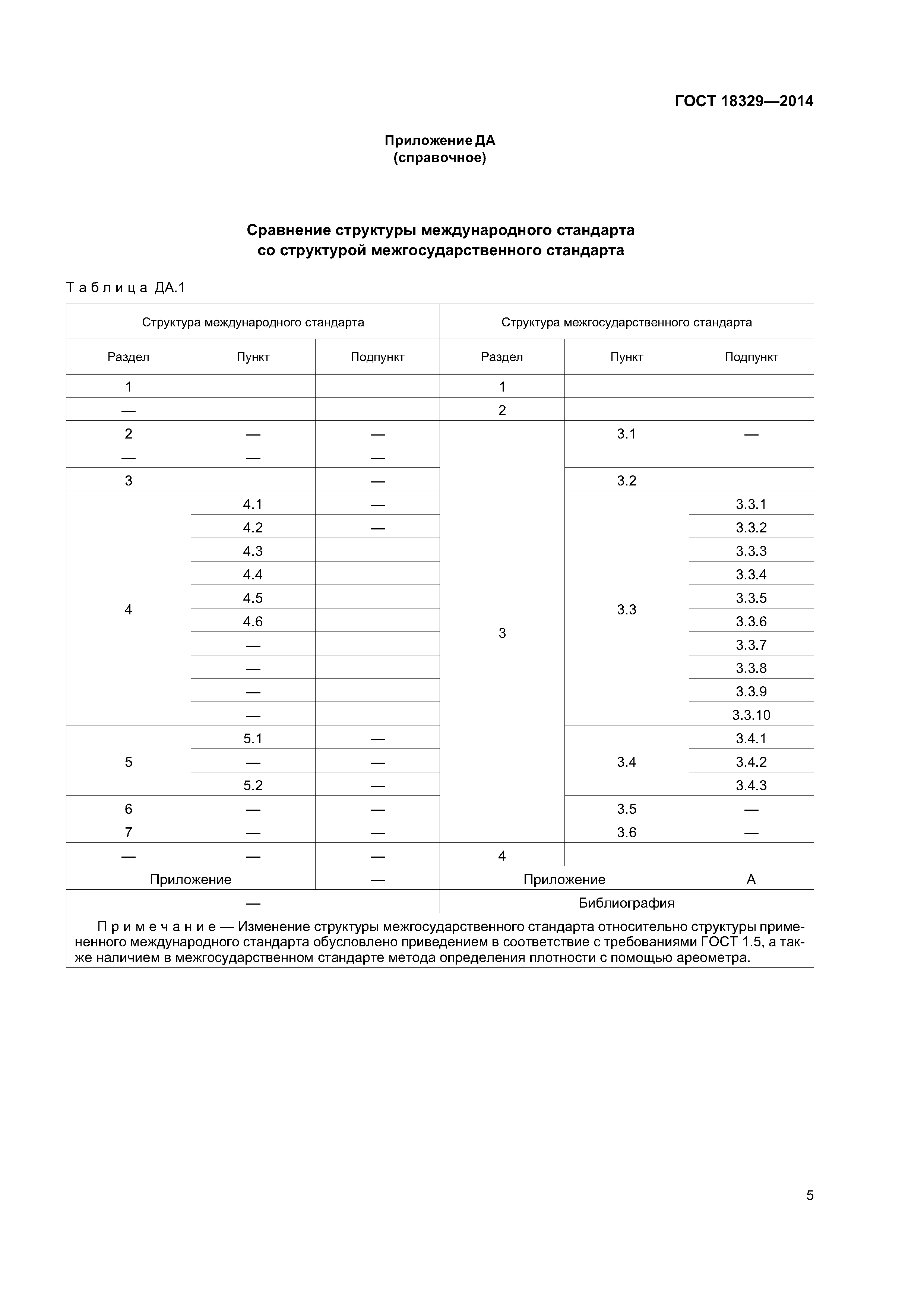 ГОСТ 18329-2014