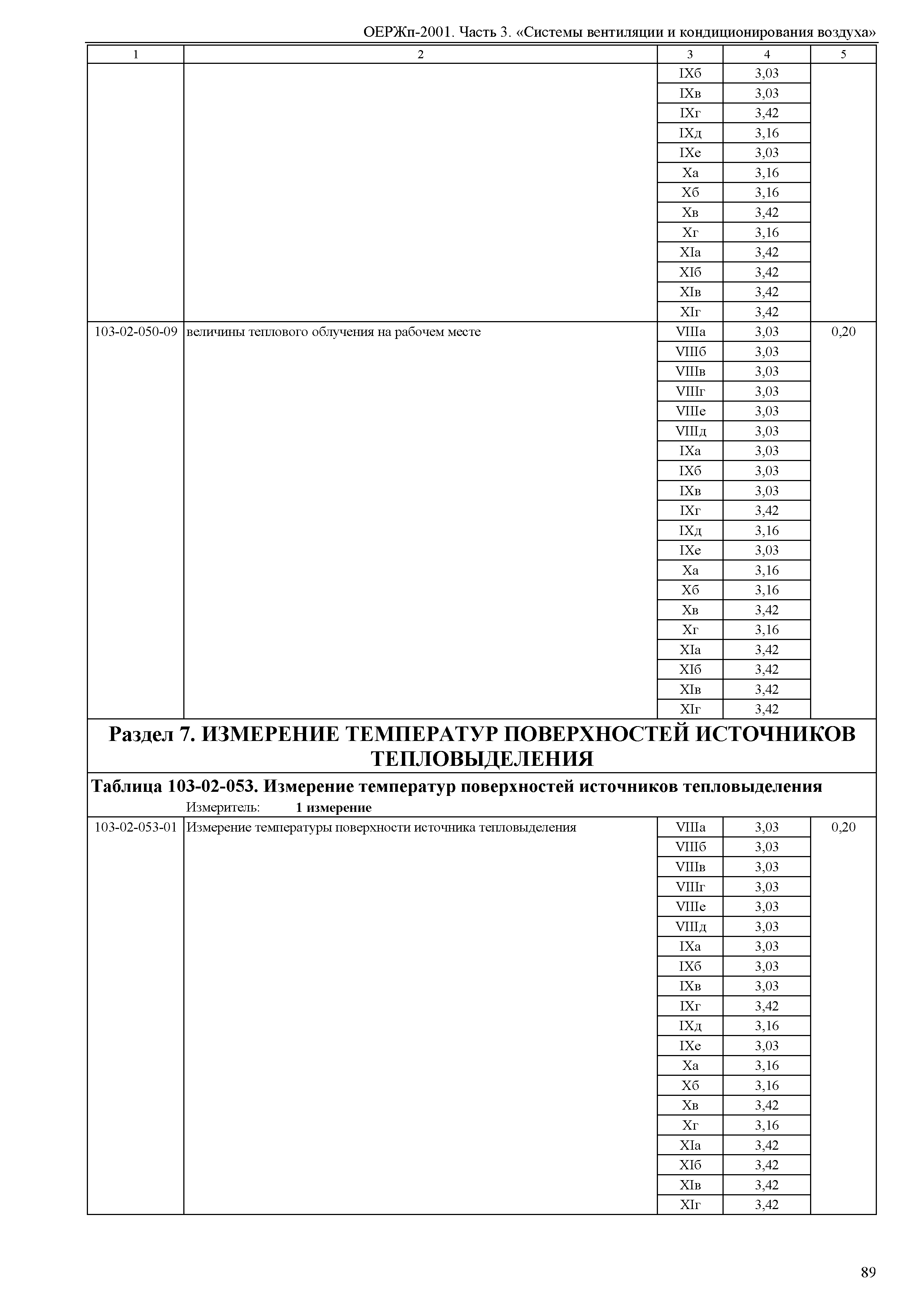 ОЕРЖп 81-05-03-2001