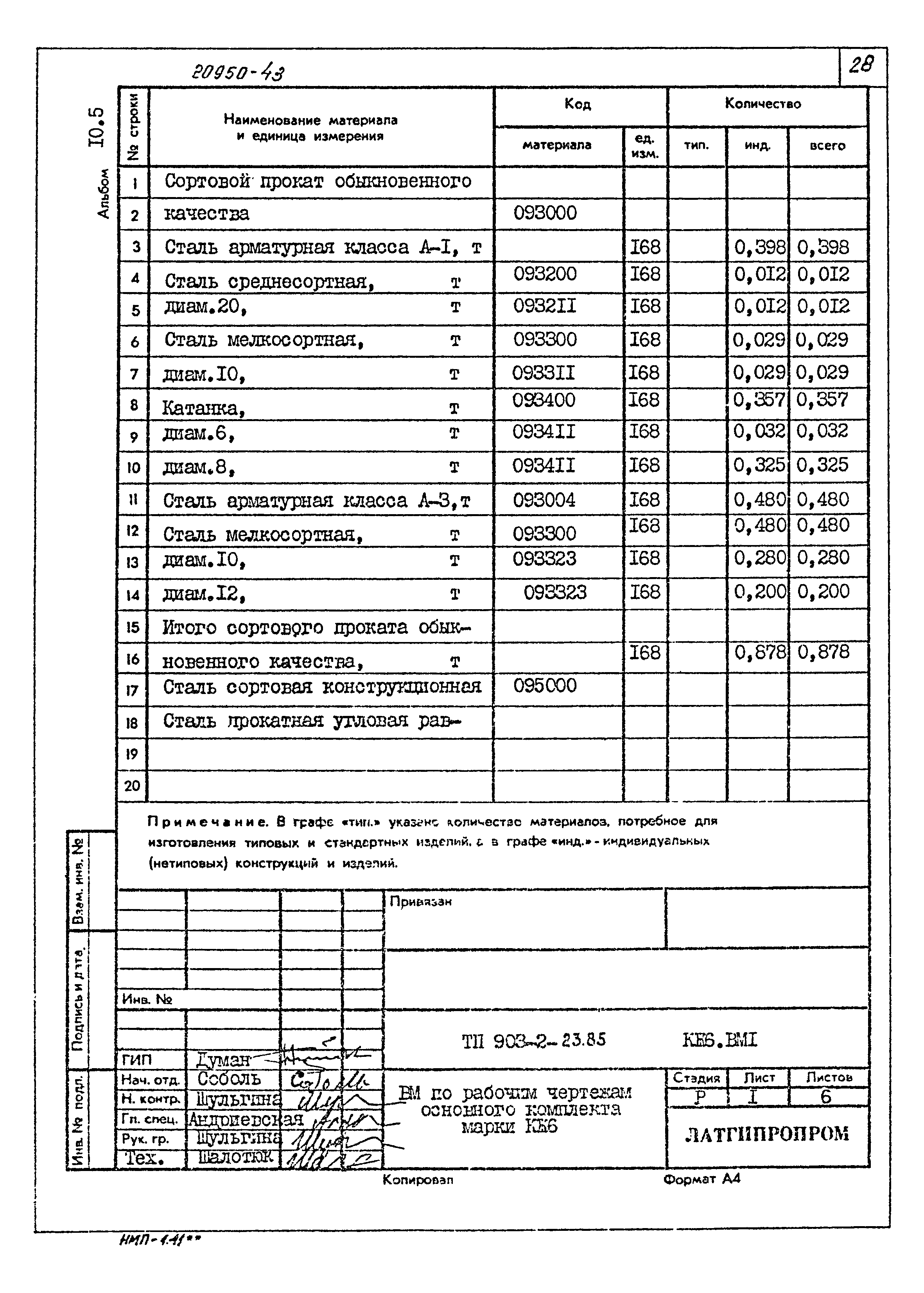 Типовой проект 903-2-23.85