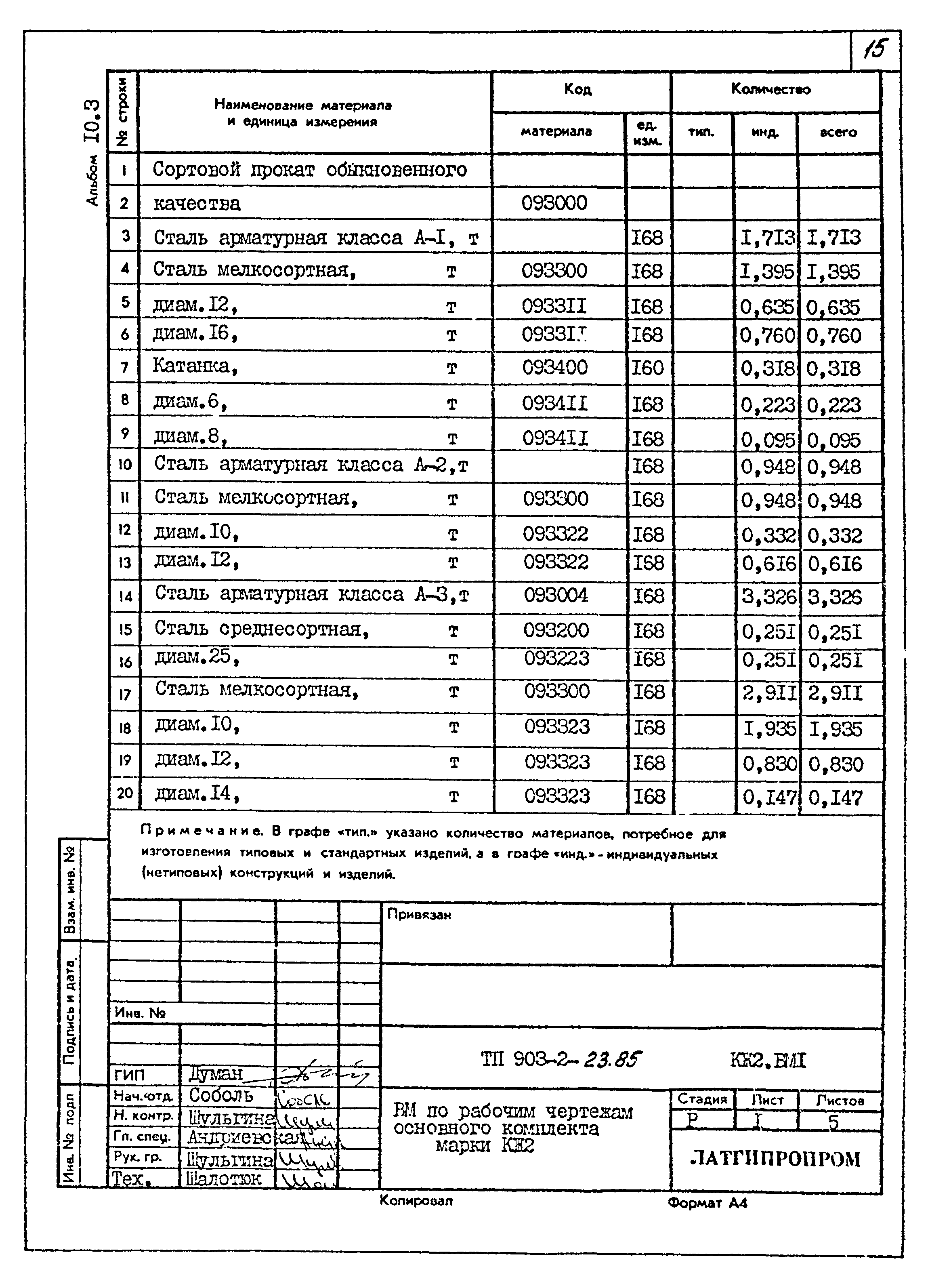 Типовой проект 903-2-23.85