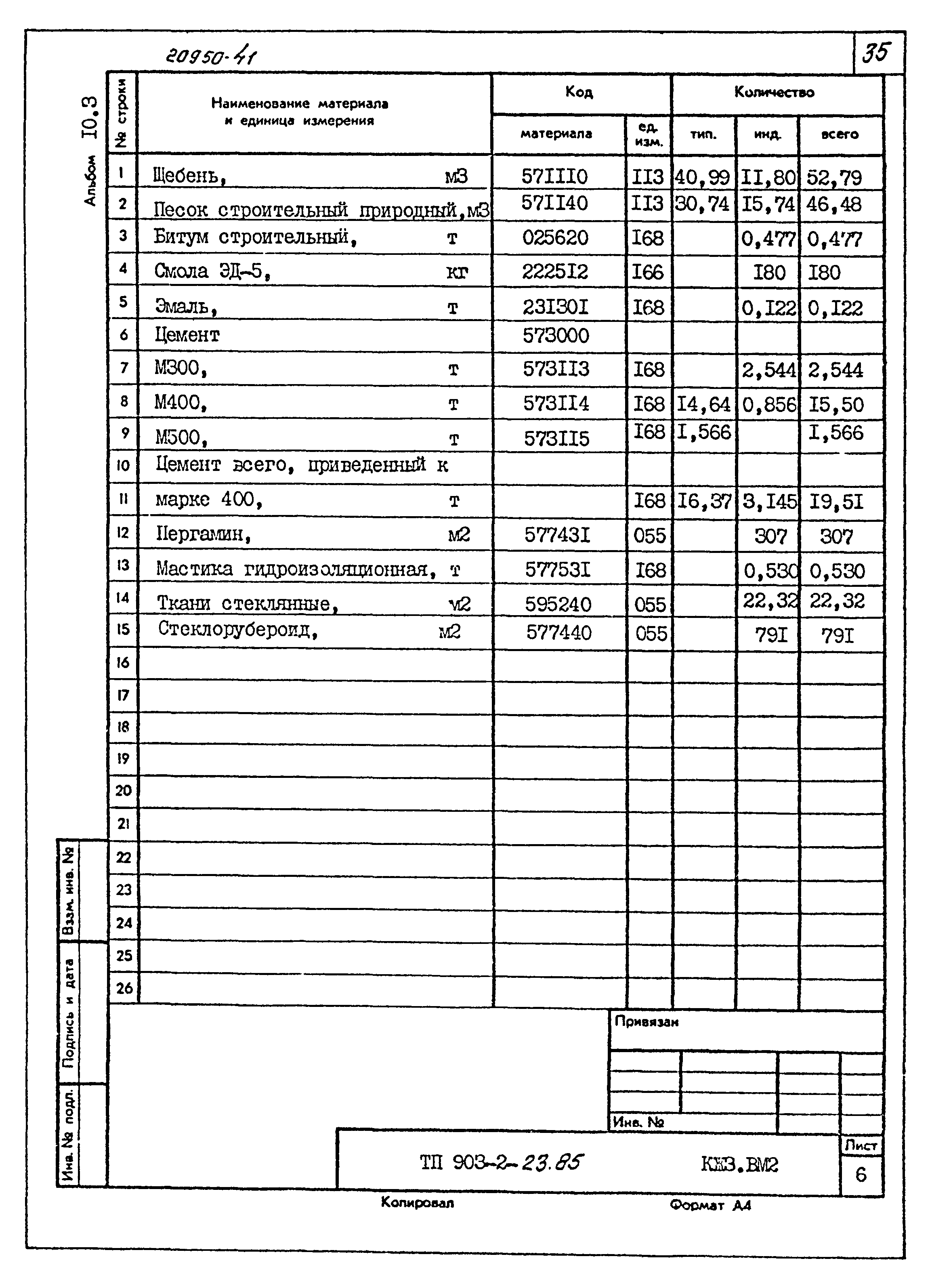 Типовой проект 903-2-23.85
