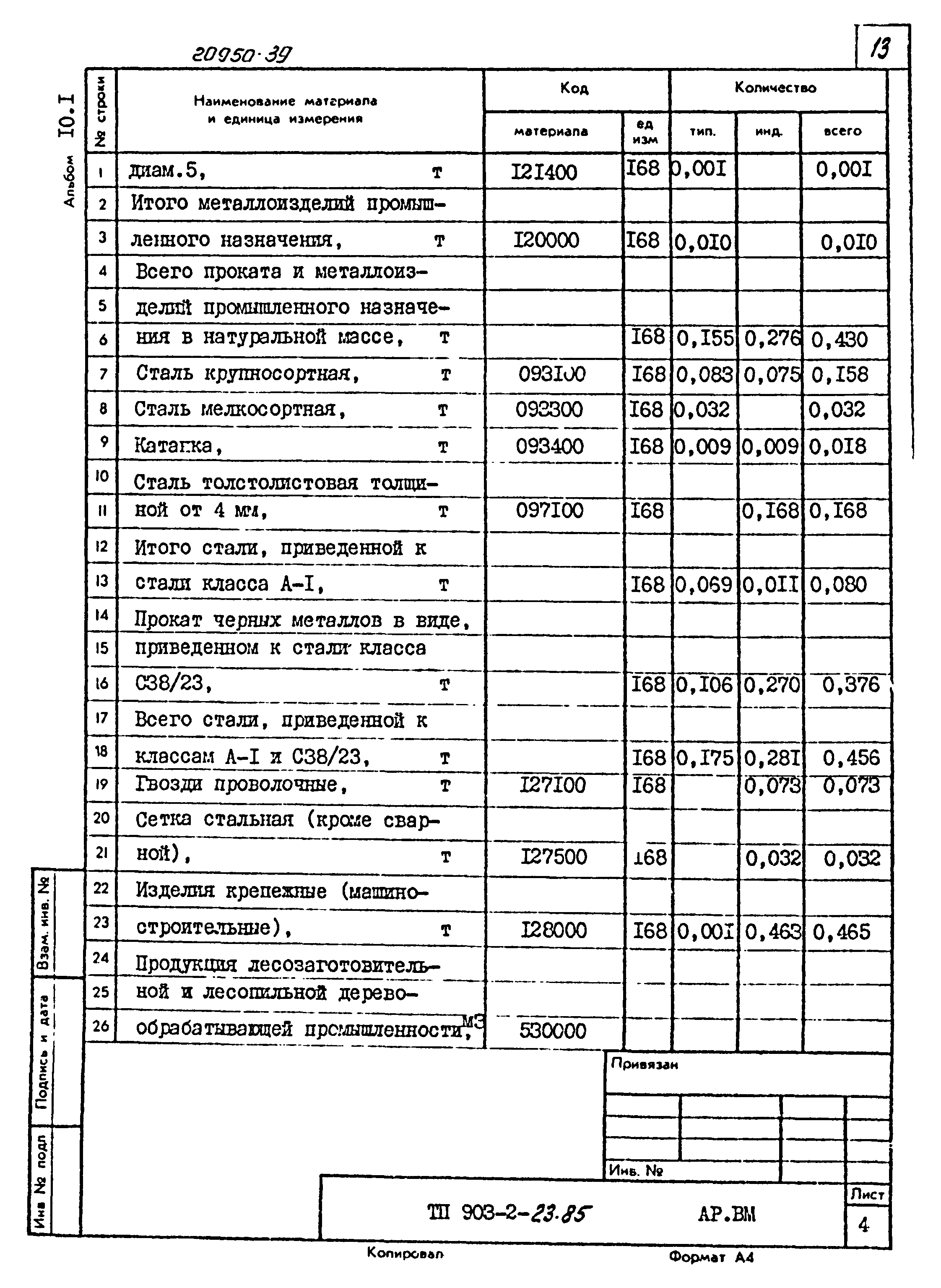 Типовой проект 903-2-23.85