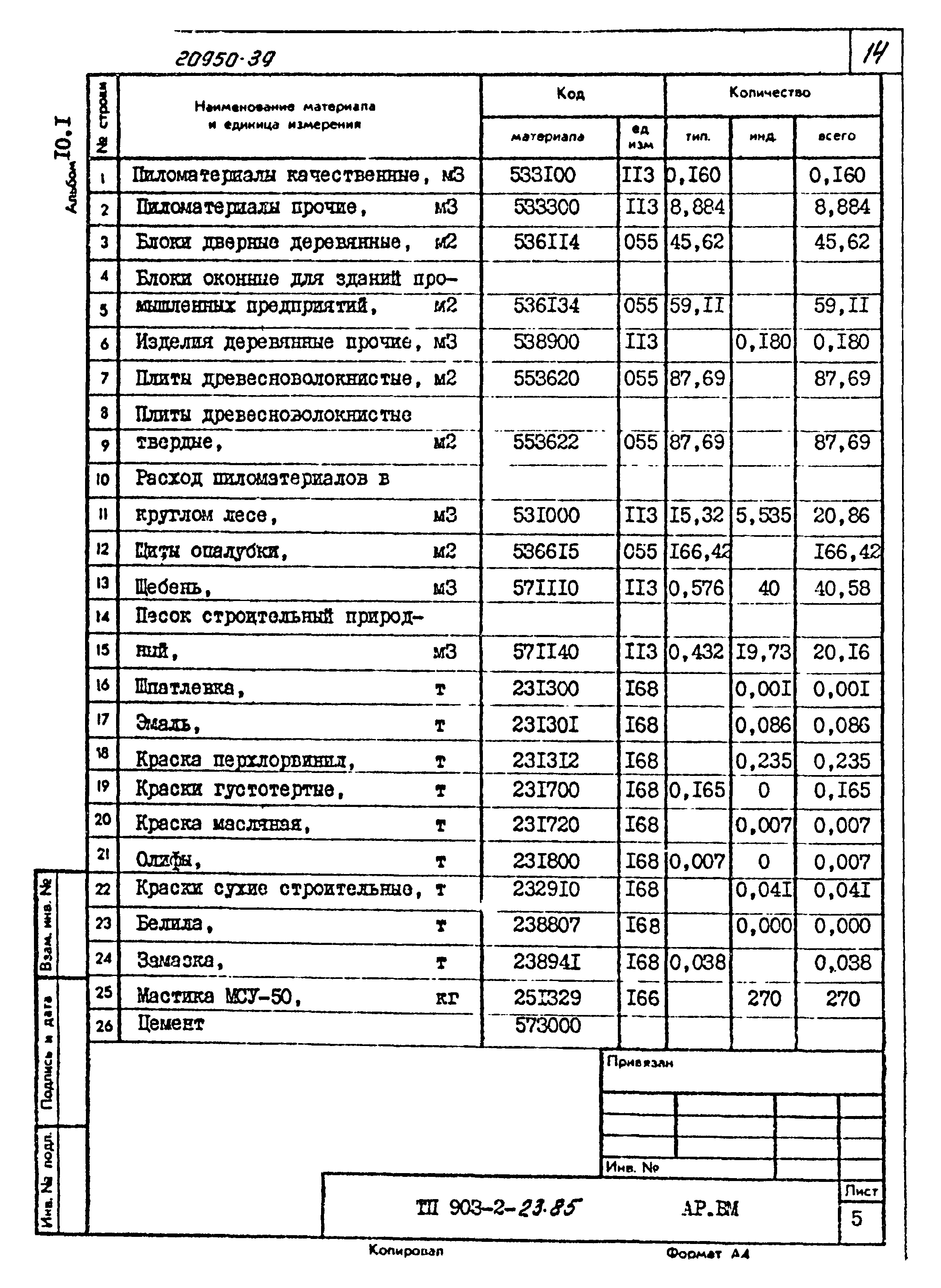 Типовой проект 903-2-23.85