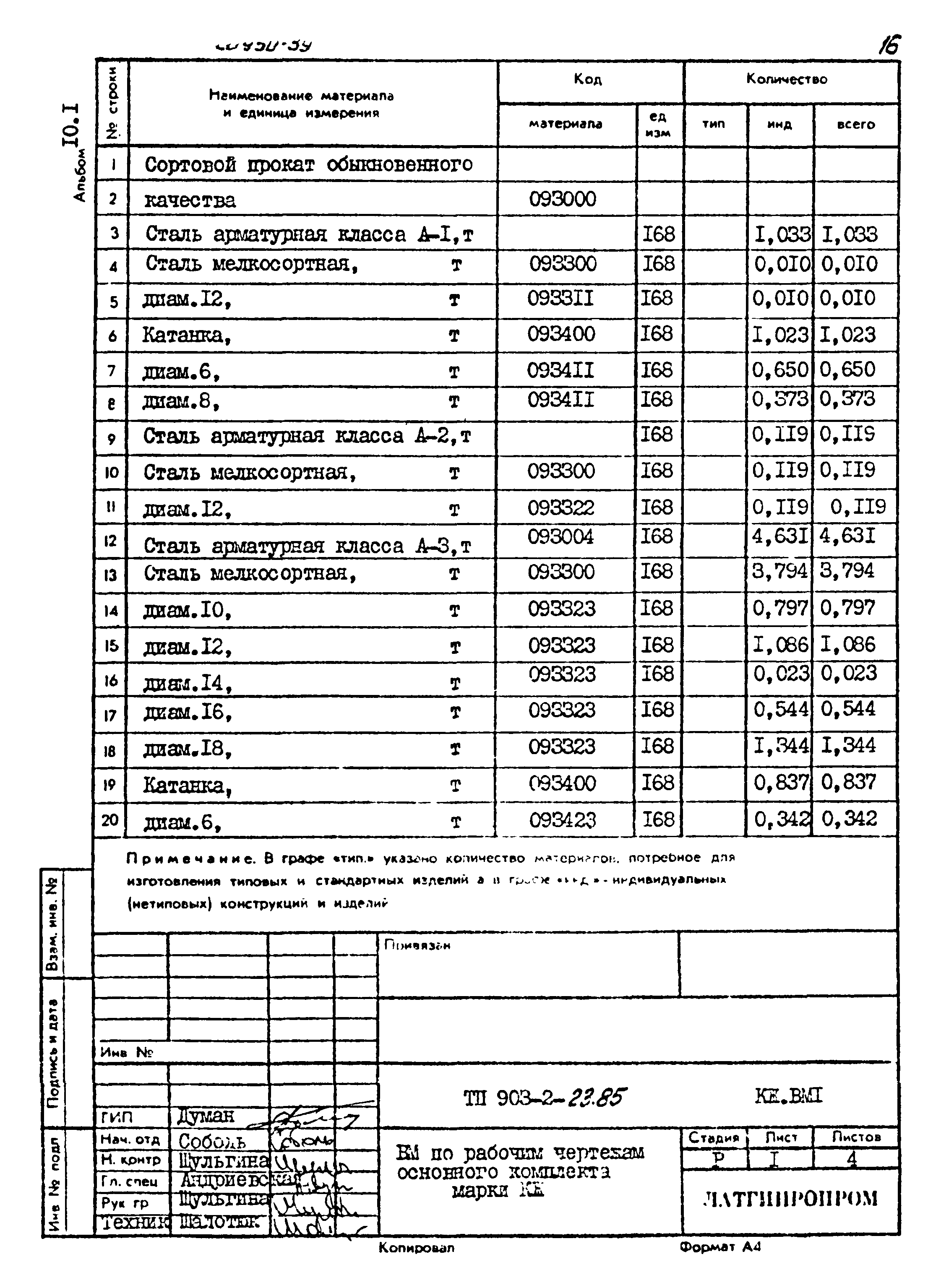 Типовой проект 903-2-23.85