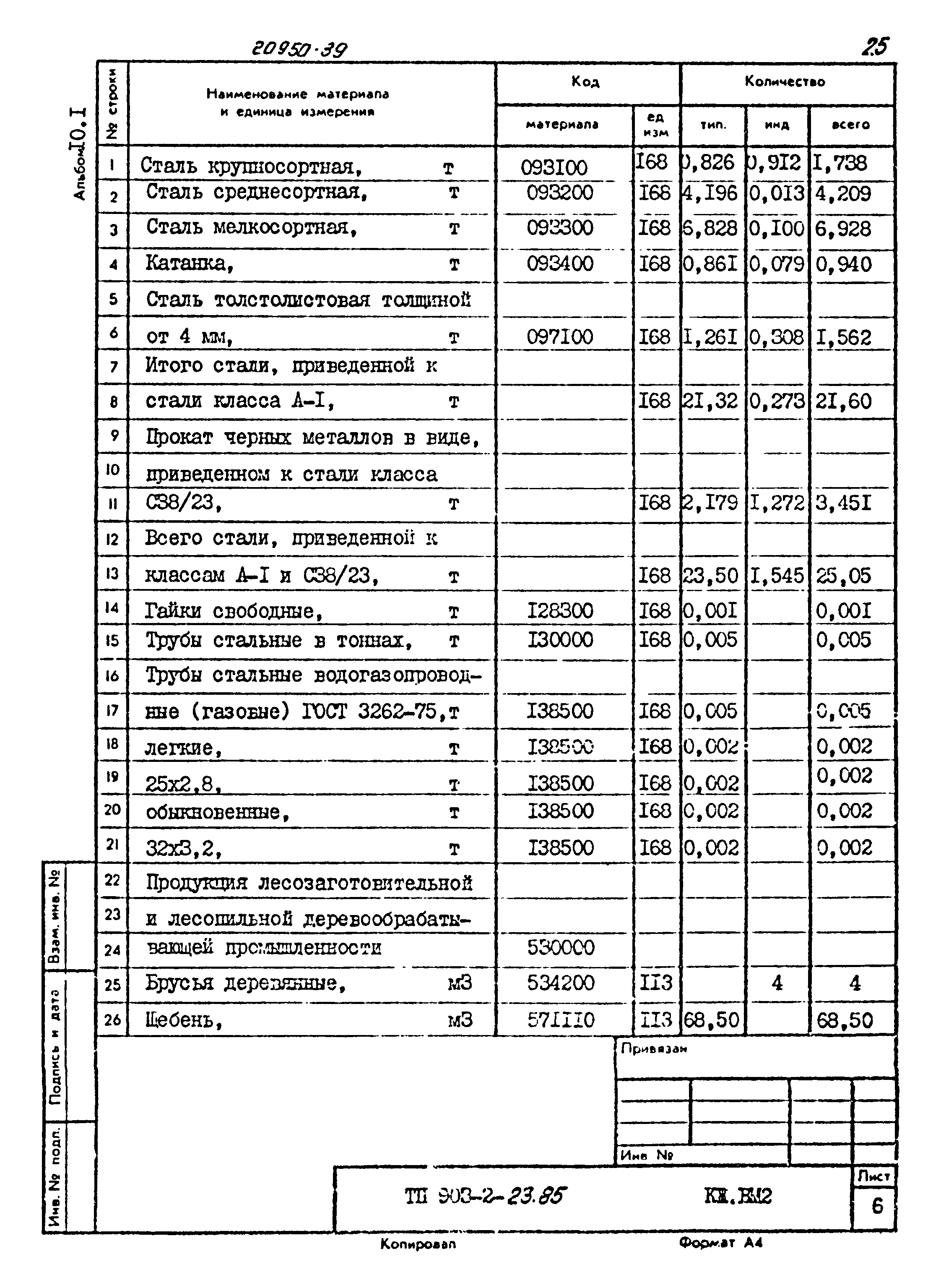 Типовой проект 903-2-23.85