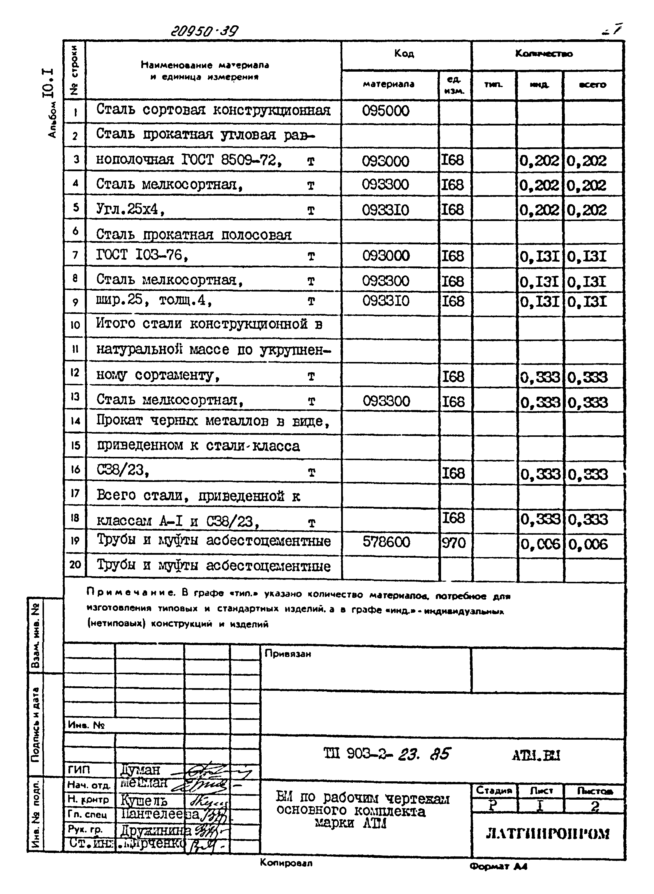Типовой проект 903-2-23.85