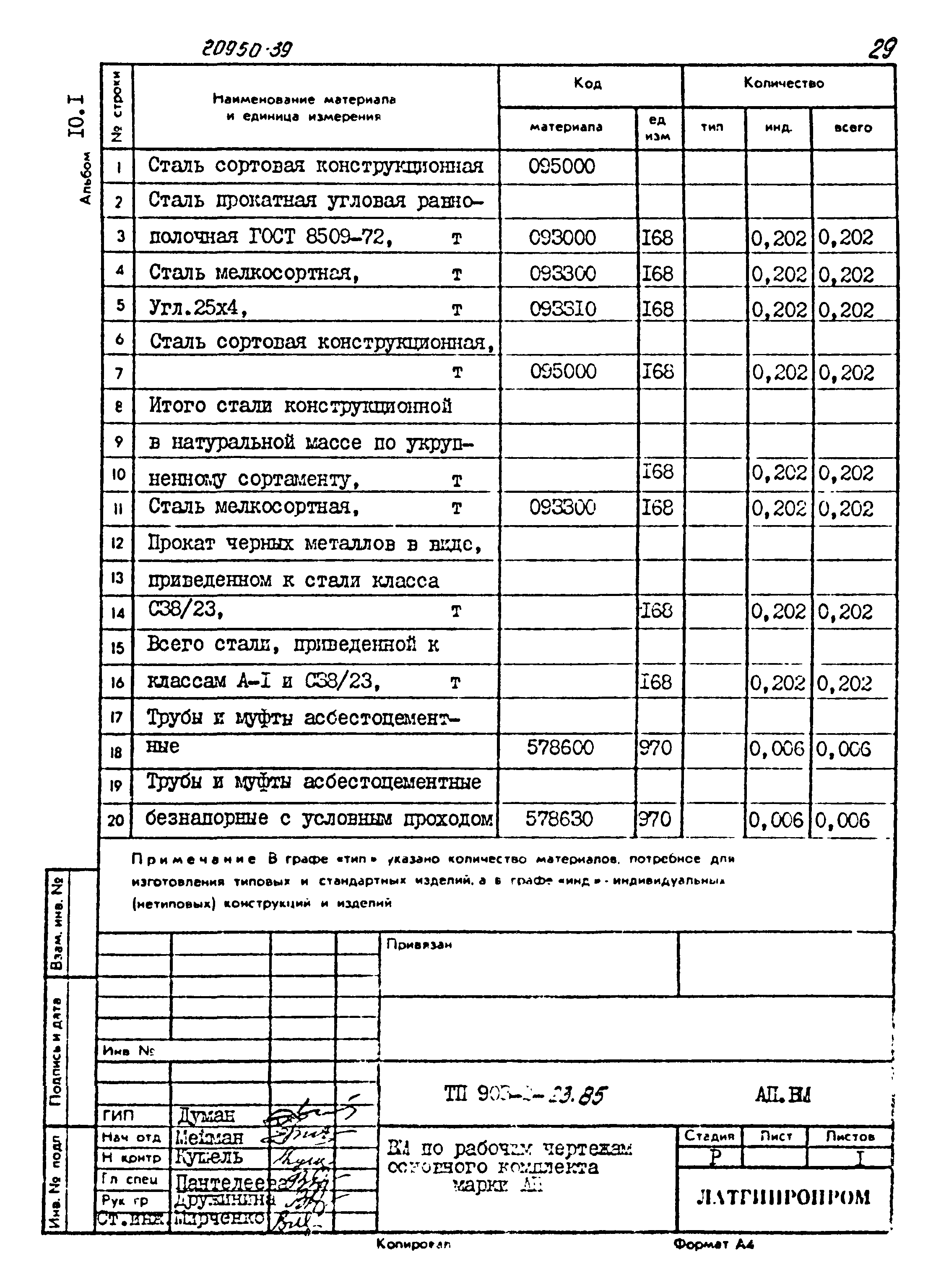 Типовой проект 903-2-23.85