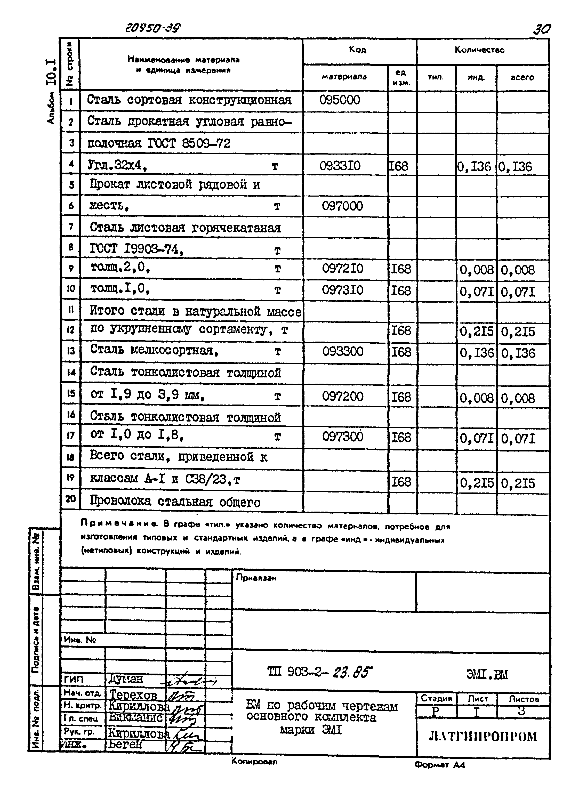 Типовой проект 903-2-23.85