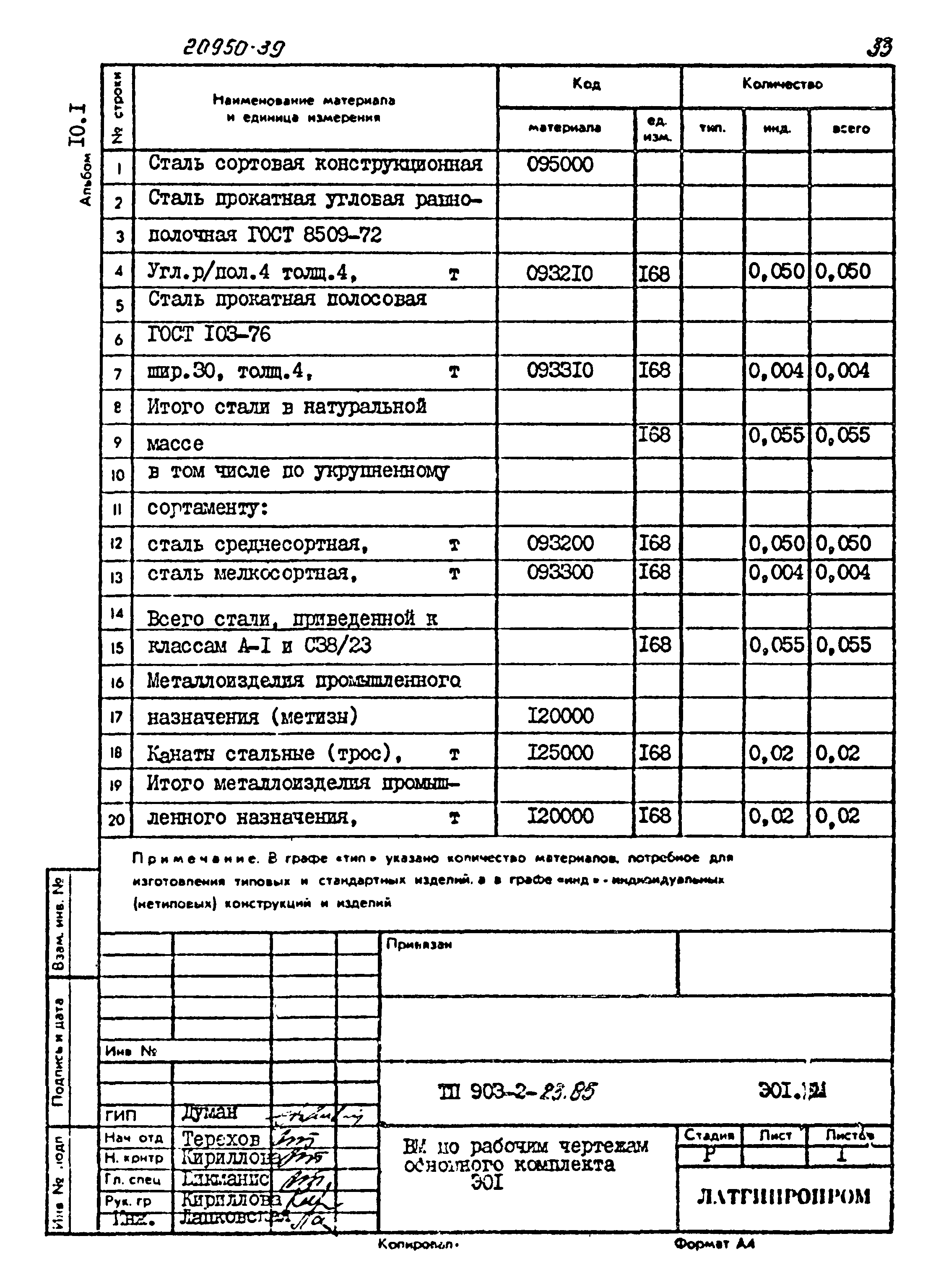 Типовой проект 903-2-23.85