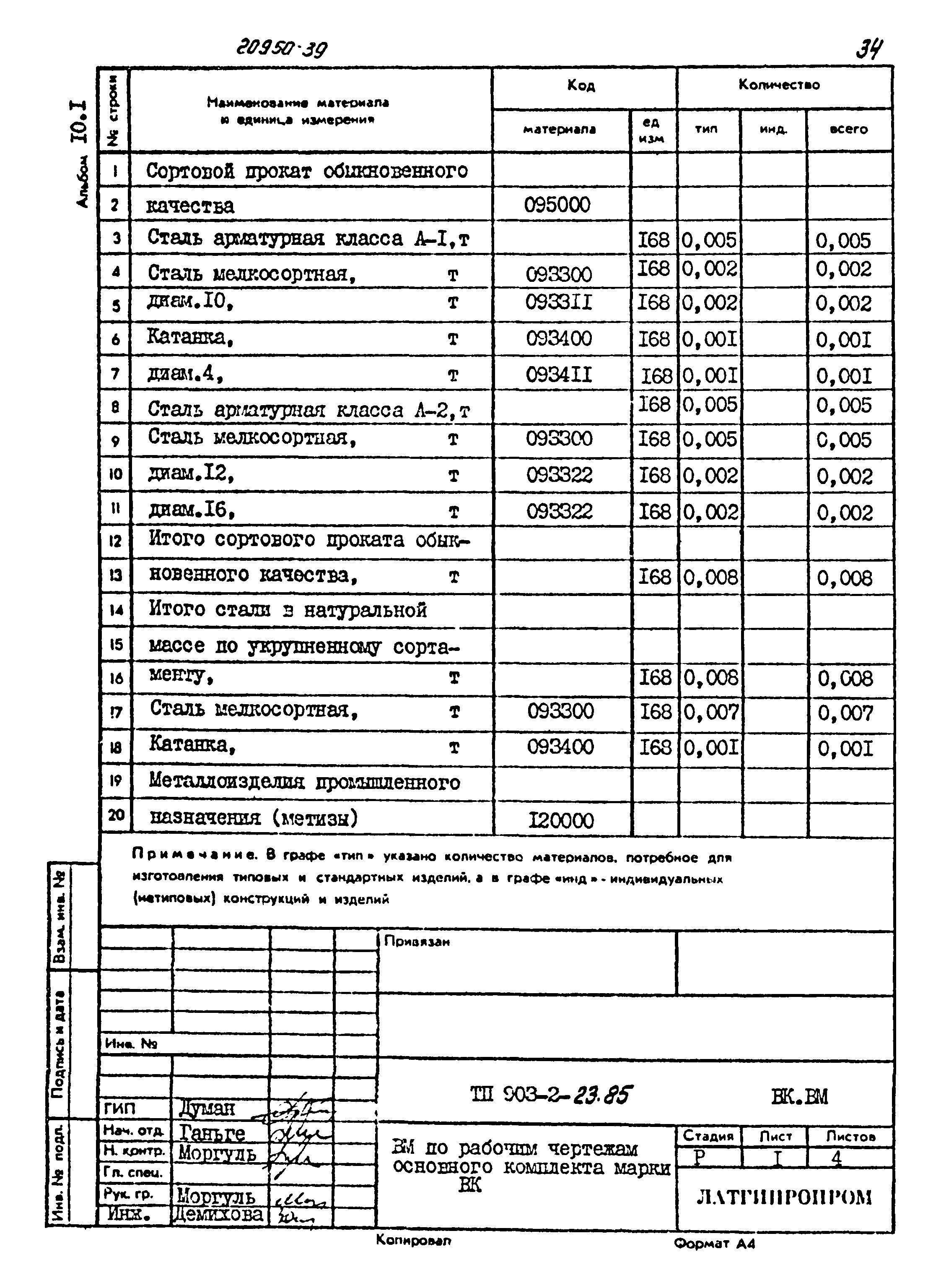 Типовой проект 903-2-23.85