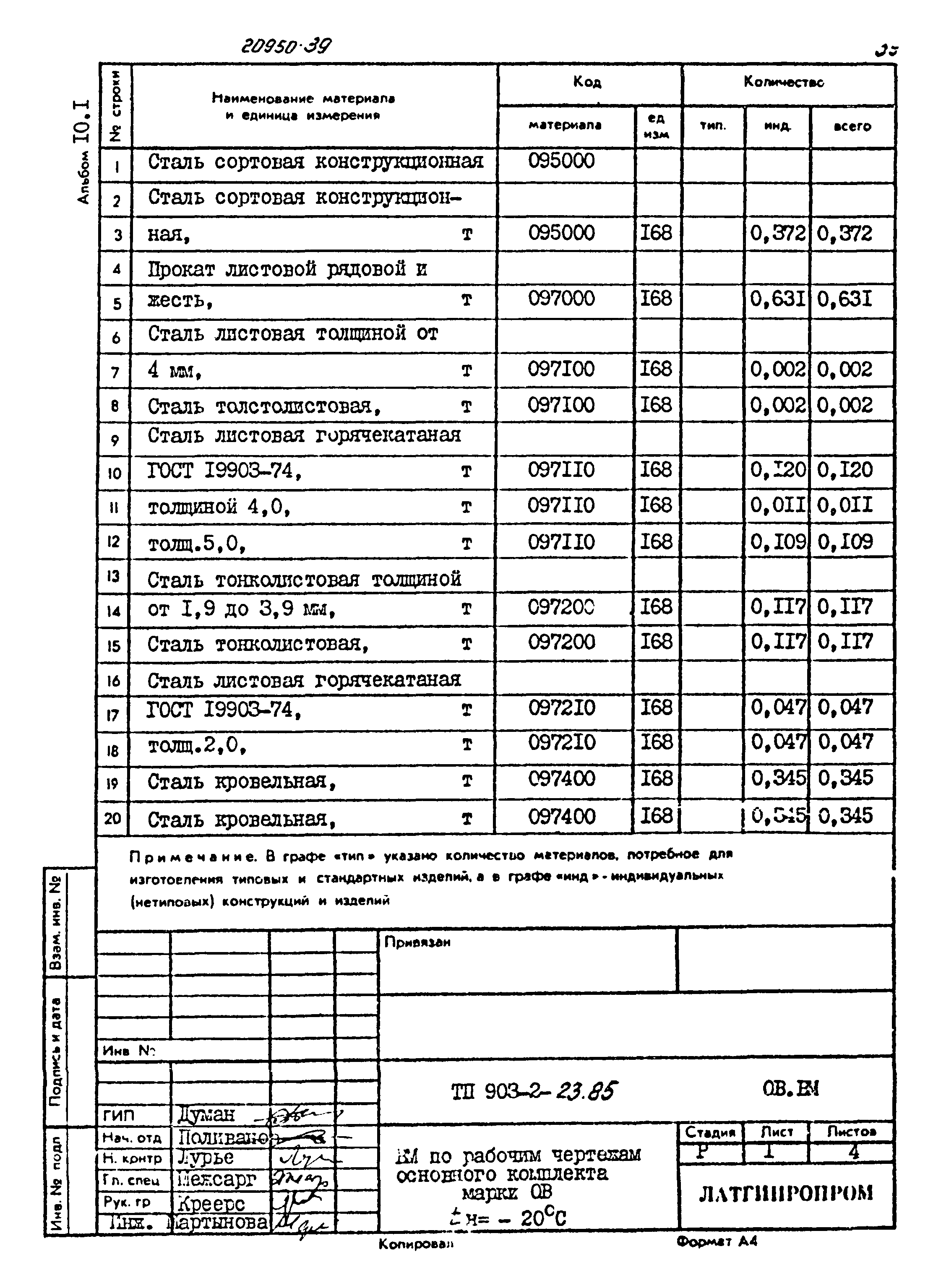 Типовой проект 903-2-23.85