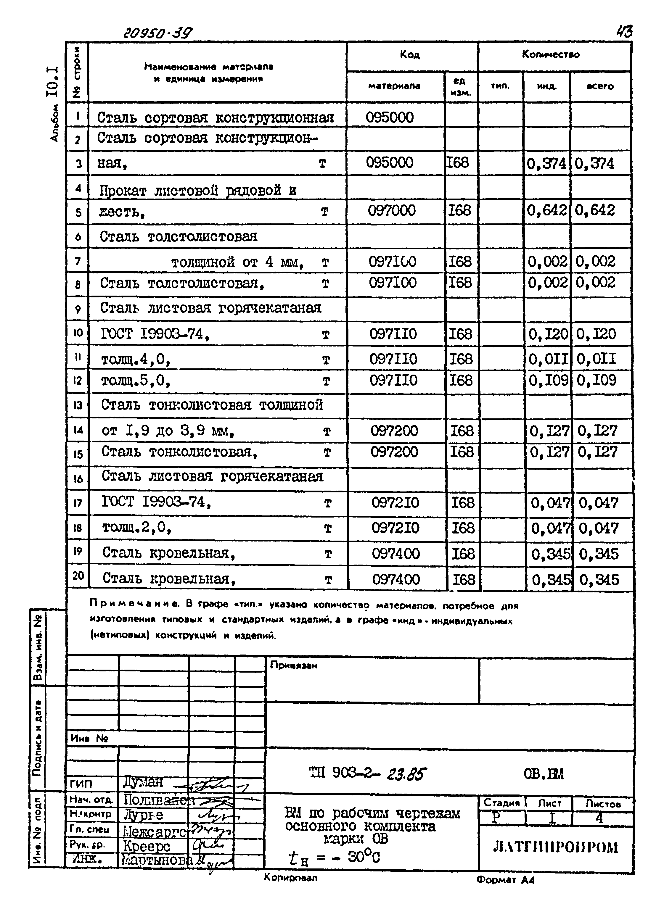 Типовой проект 903-2-23.85