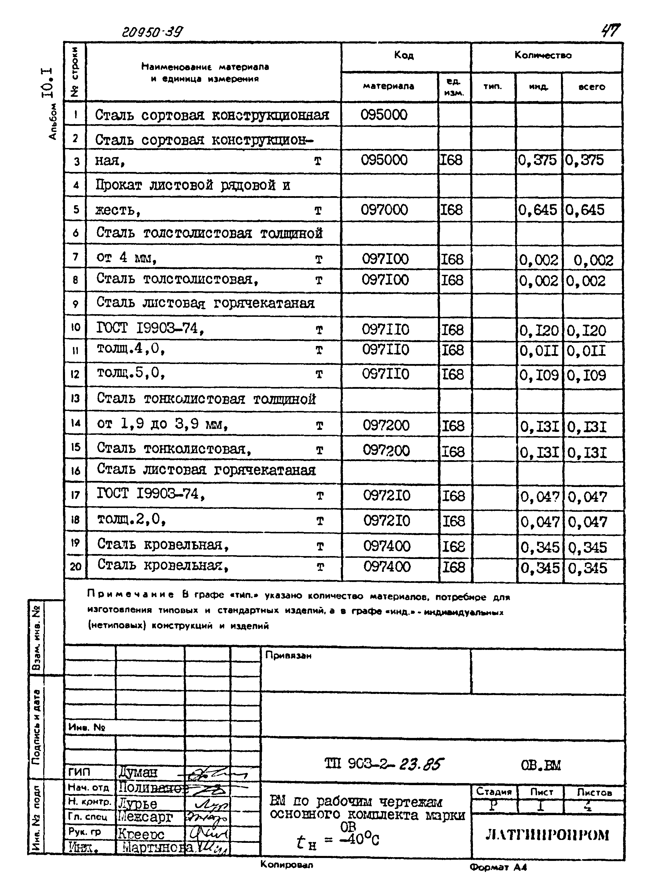 Типовой проект 903-2-23.85