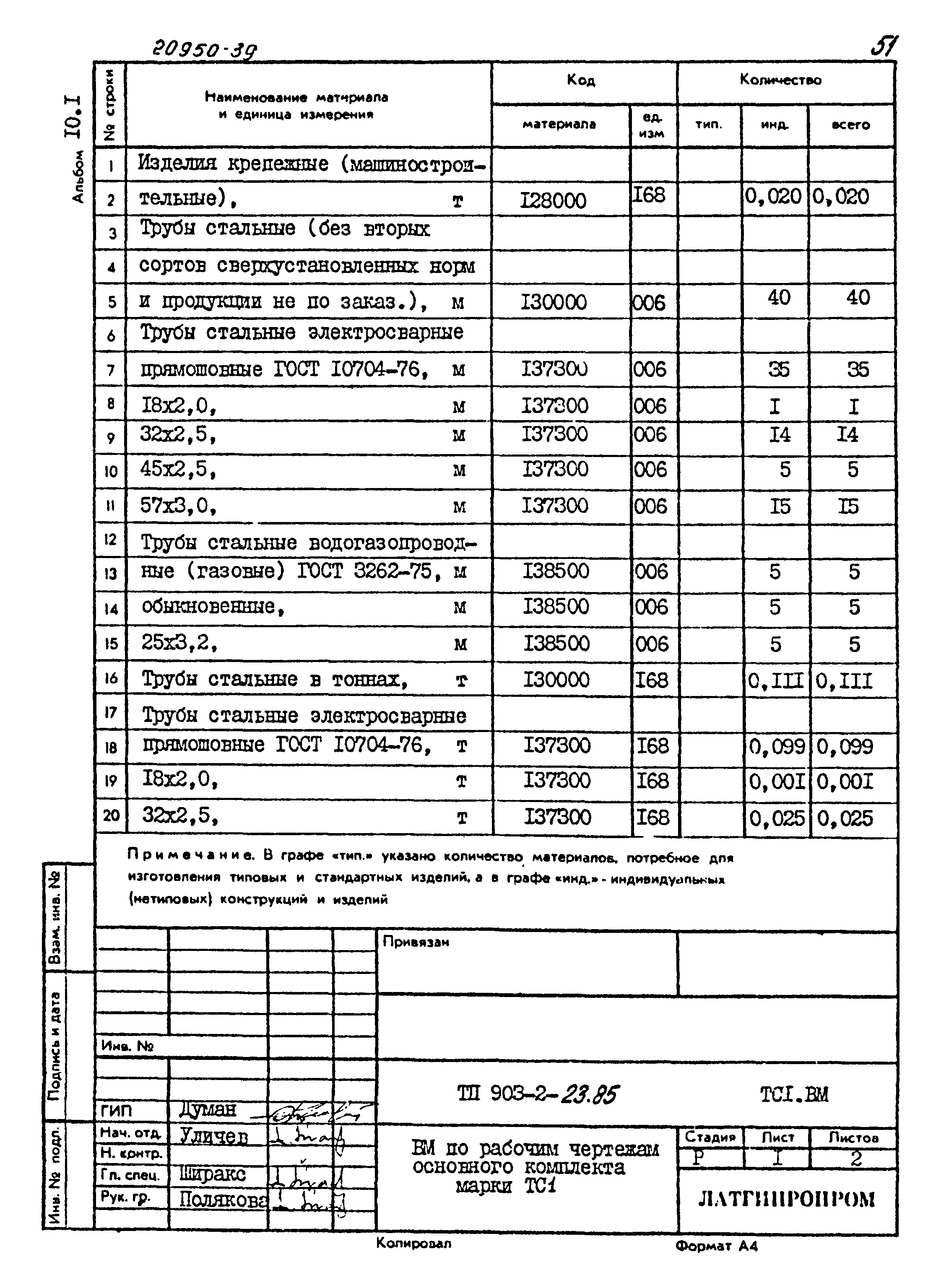 Типовой проект 903-2-23.85