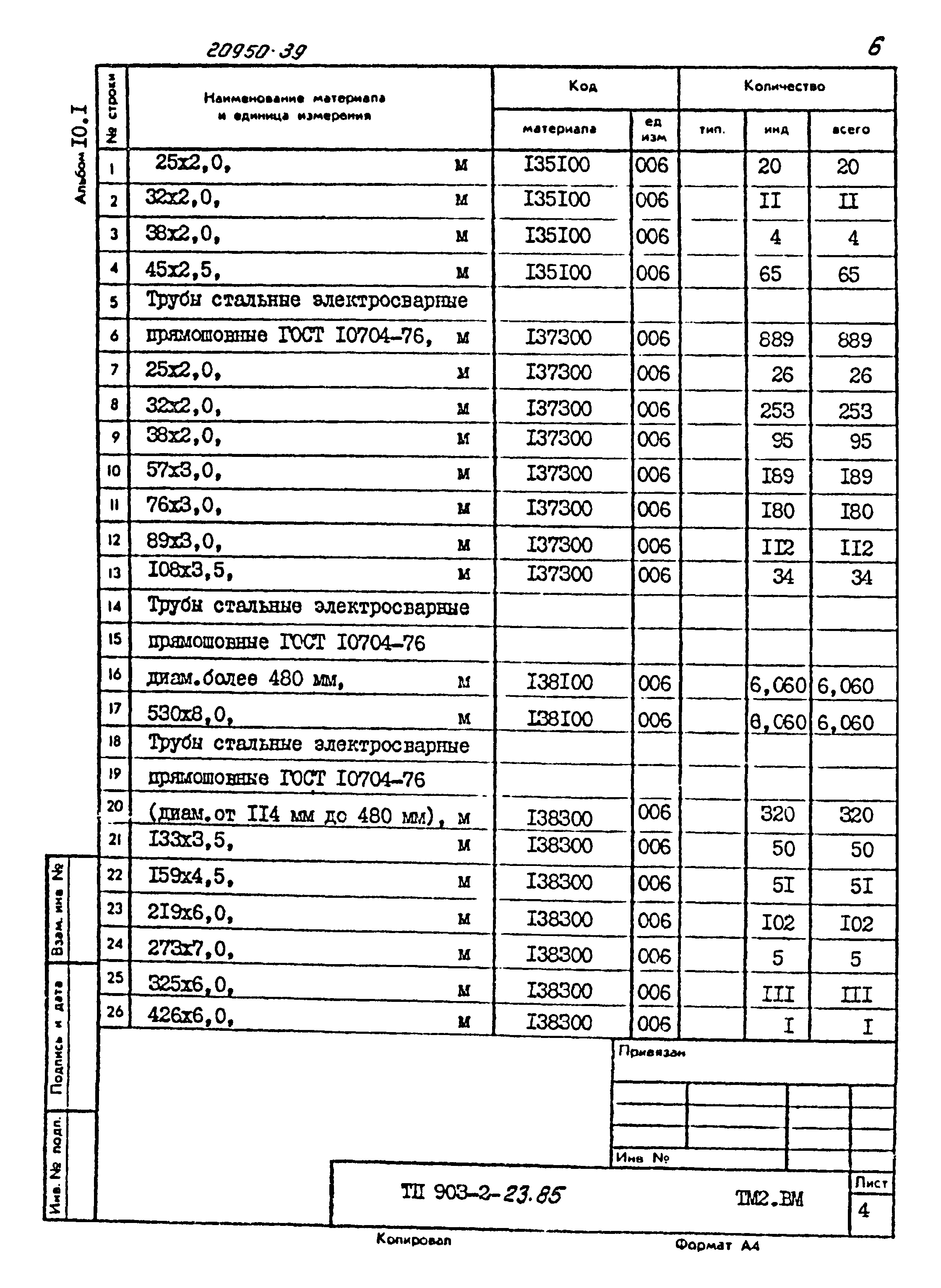 Типовой проект 903-2-23.85