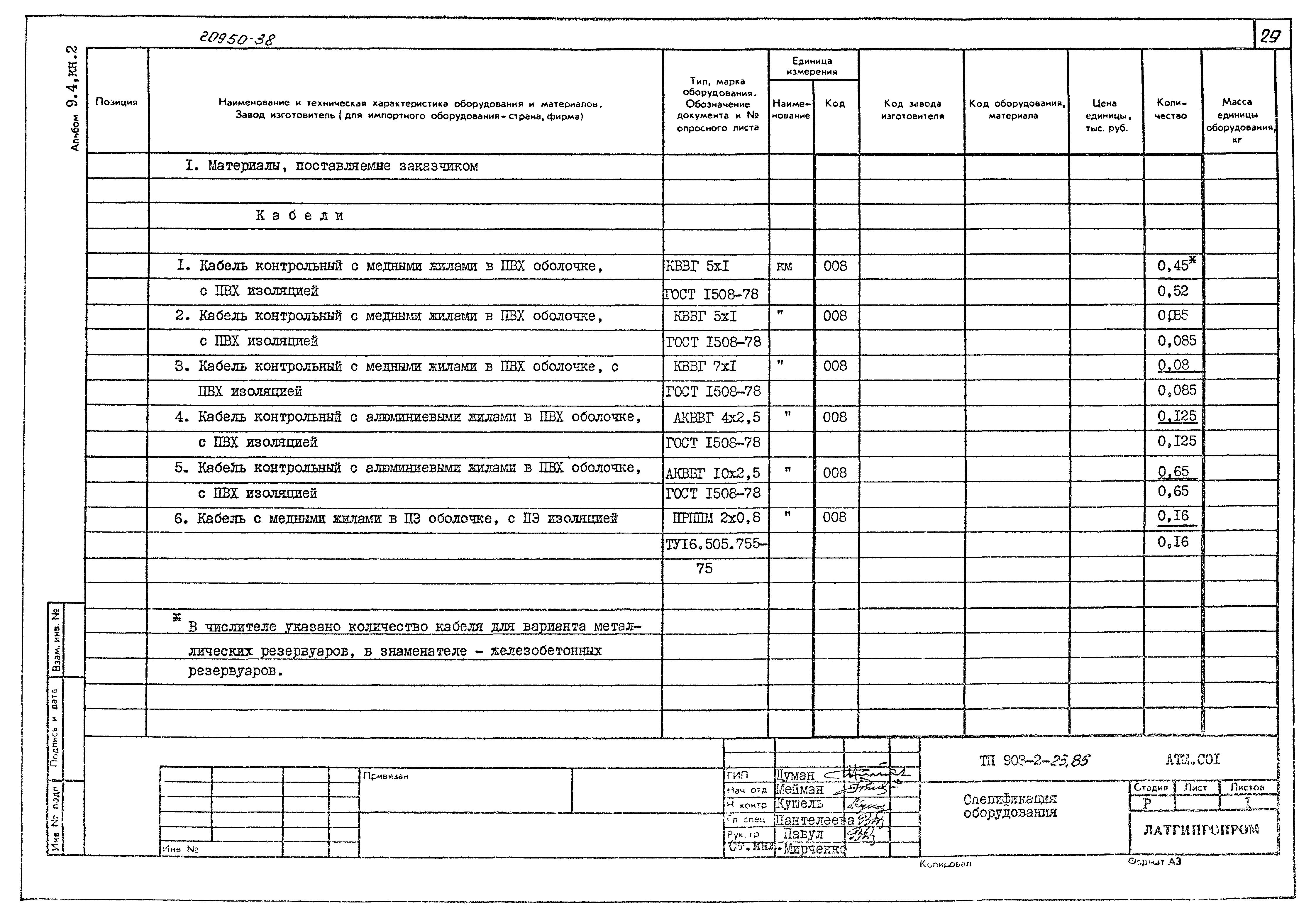 Типовой проект 903-2-23.85