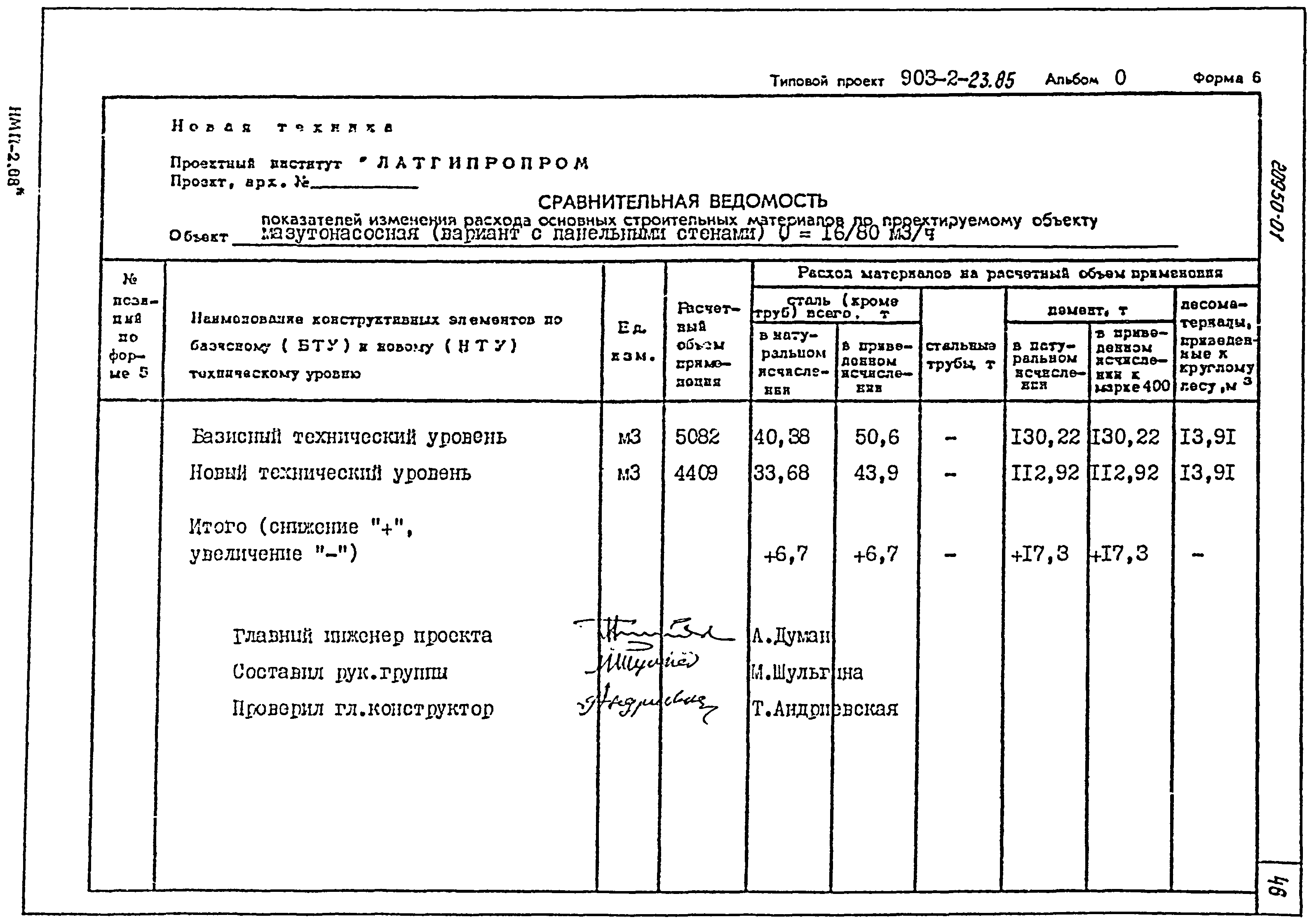 Типовой проект 903-2-23.85