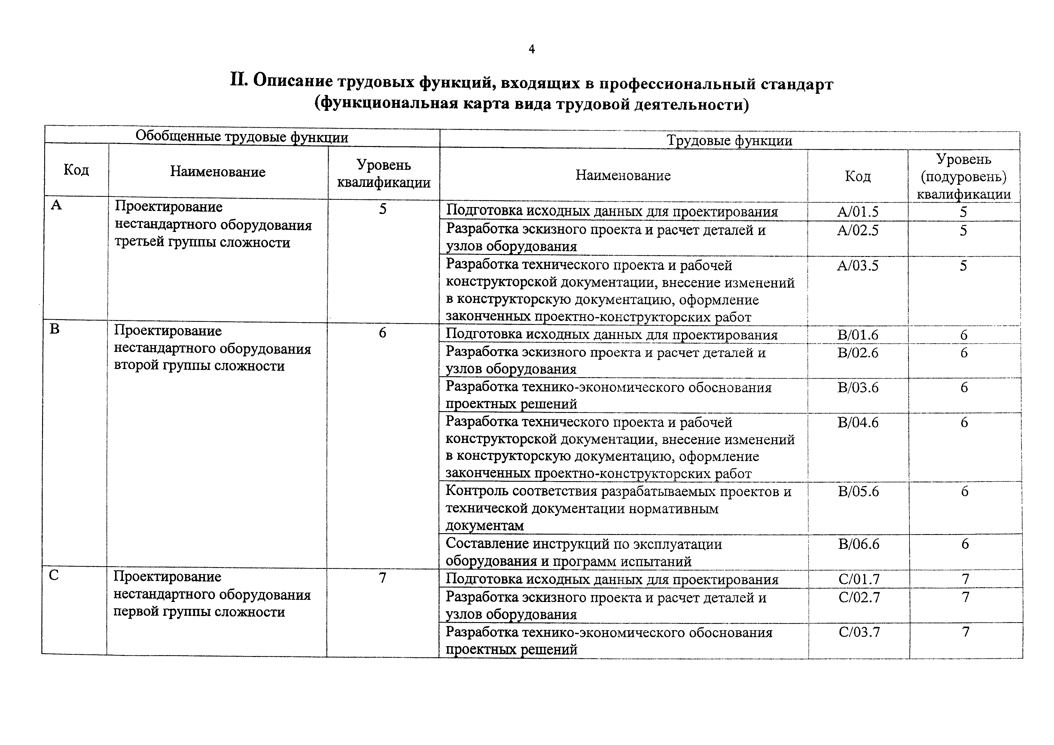 Приказ 1039н
