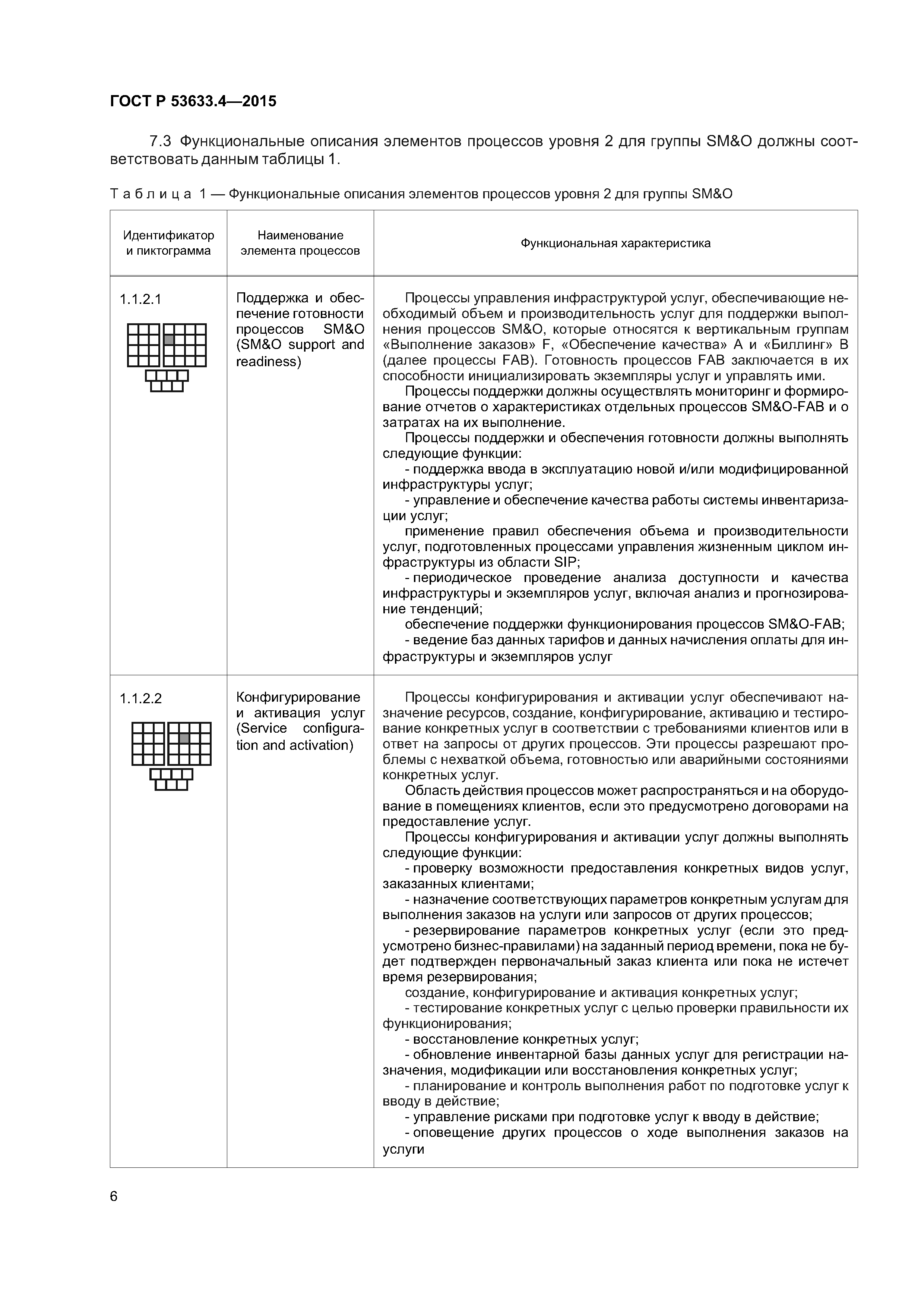 ГОСТ Р 53633.4-2015