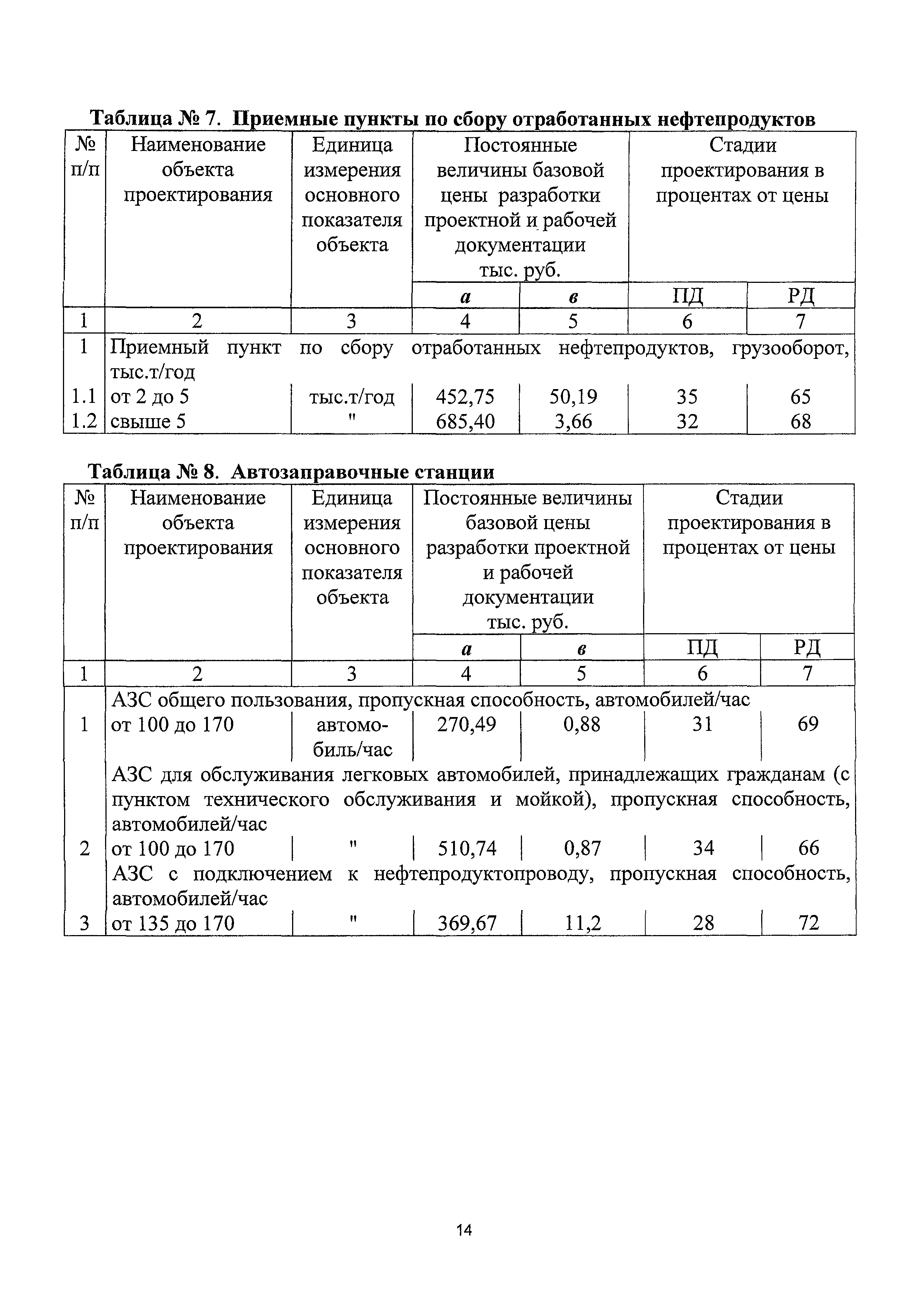 СБЦП 81-2001-19