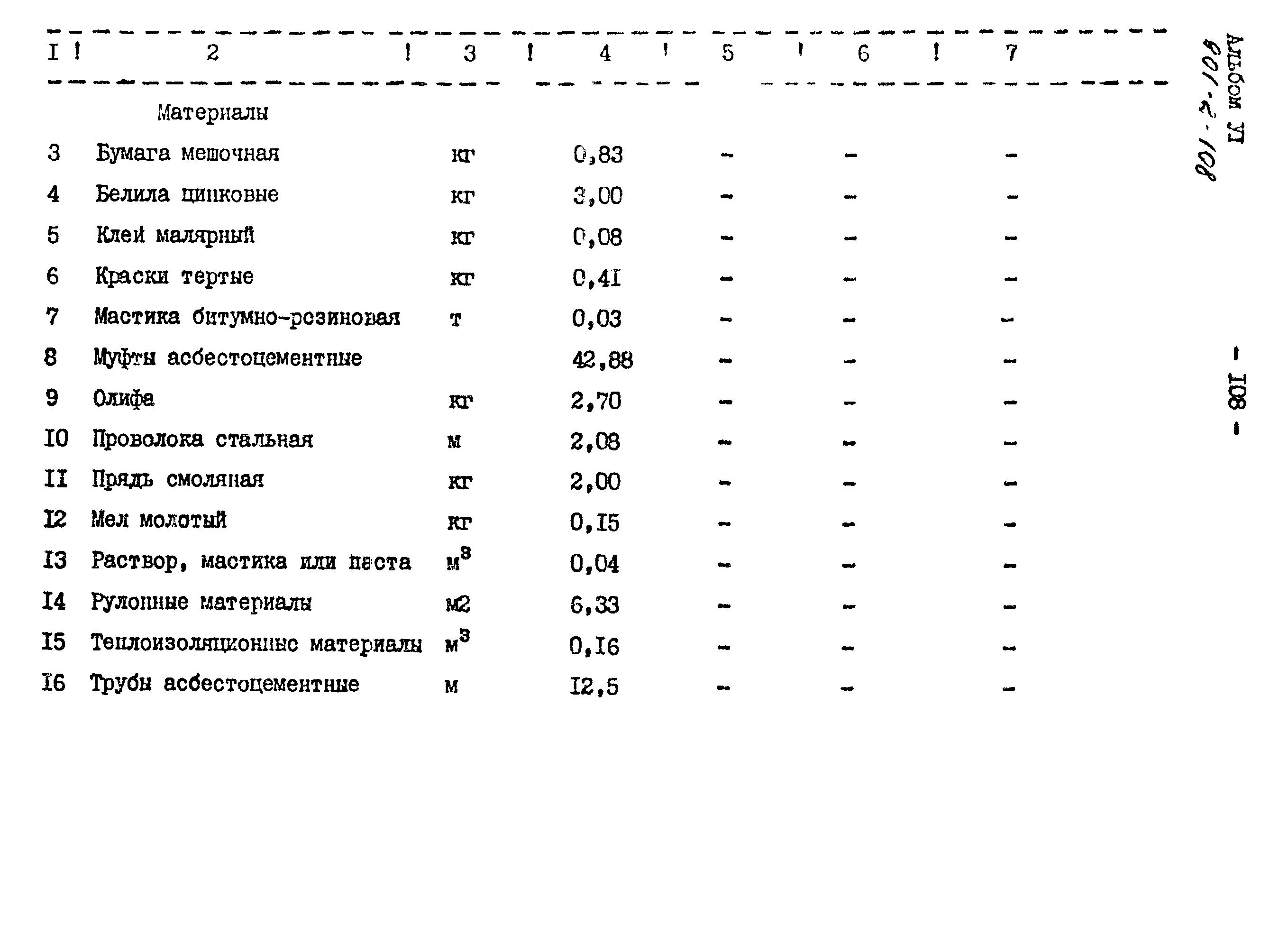 Типовой проект 901-2-108