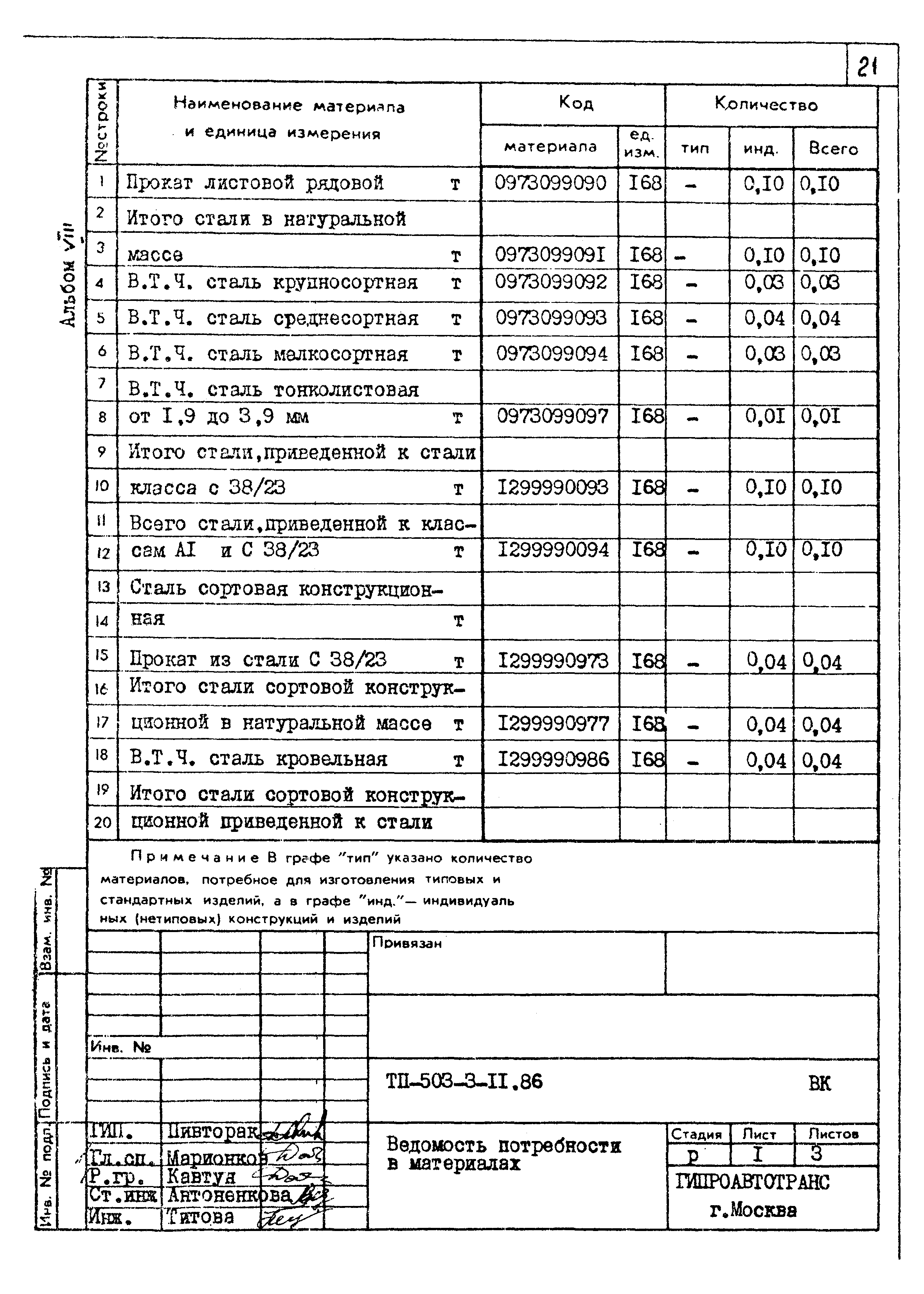 Типовой проект 503-3-11.86