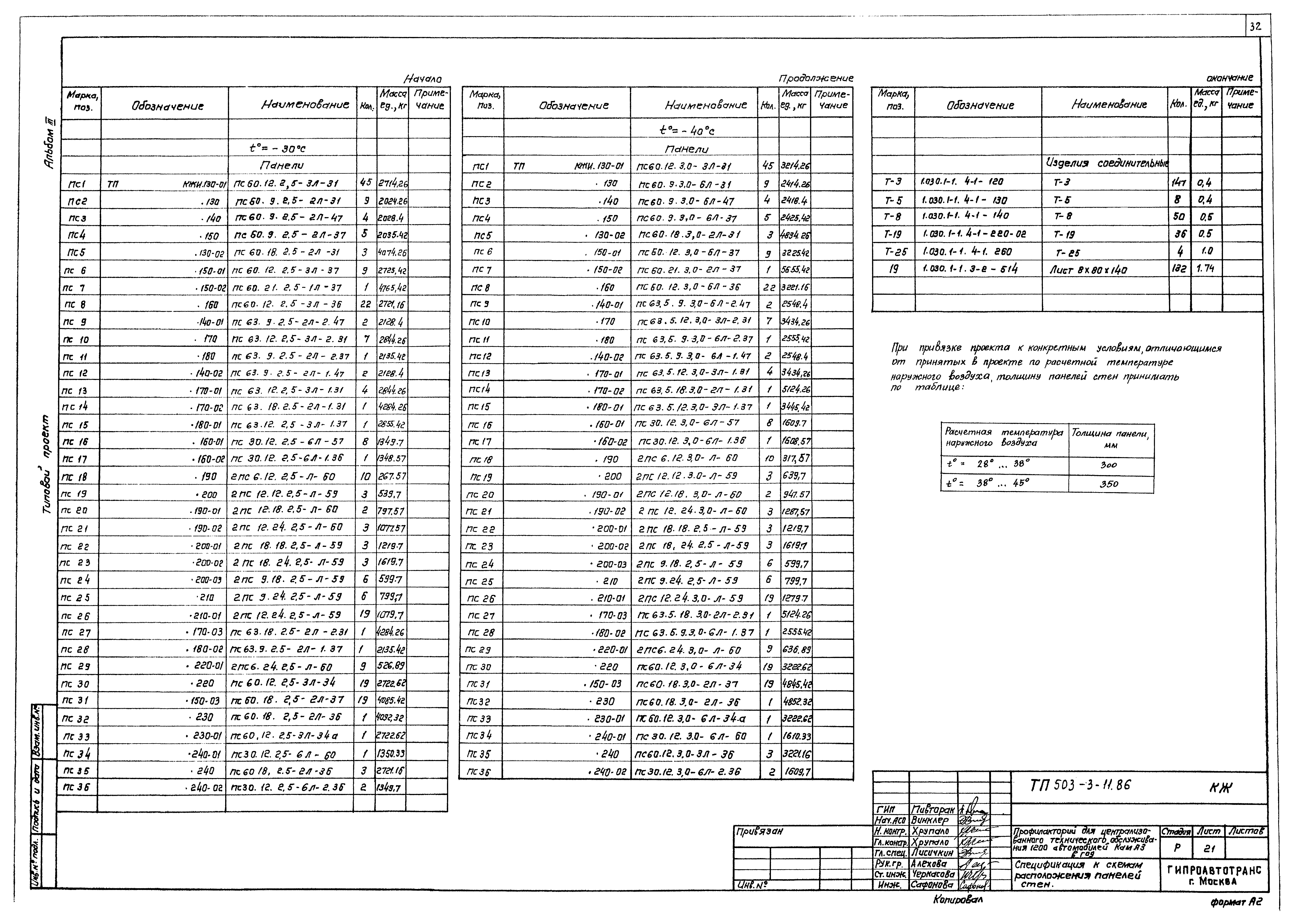 Типовой проект 503-3-11.86