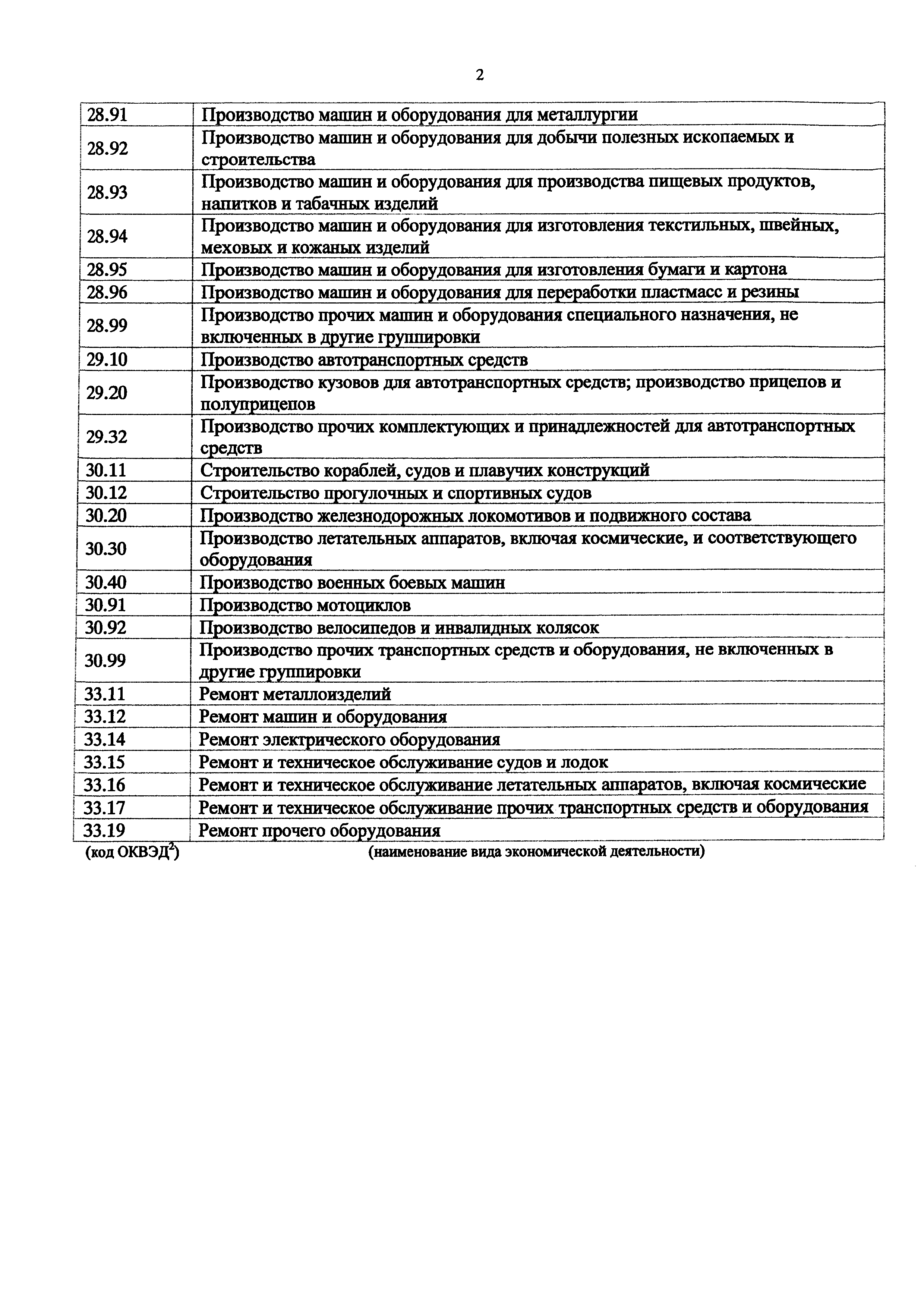 Приказ 1166н